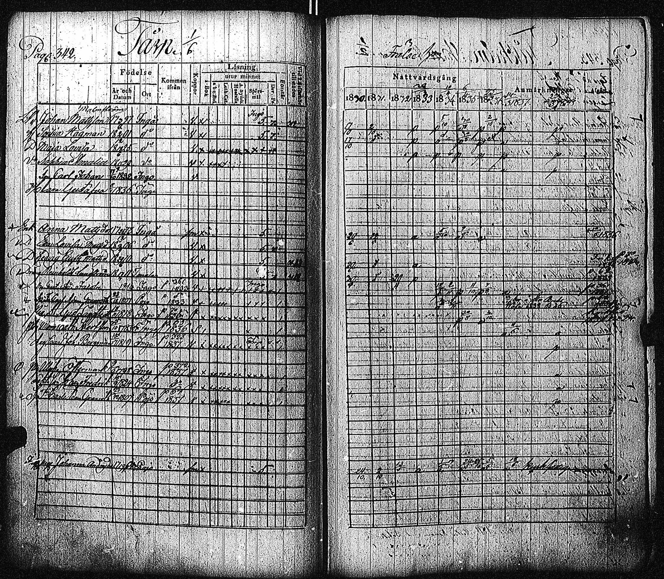 [ ../kirjat/Kirkonkirjat/inkoo/rippikirja_1830-1837_es144-145/kuvat/348.jpg ]