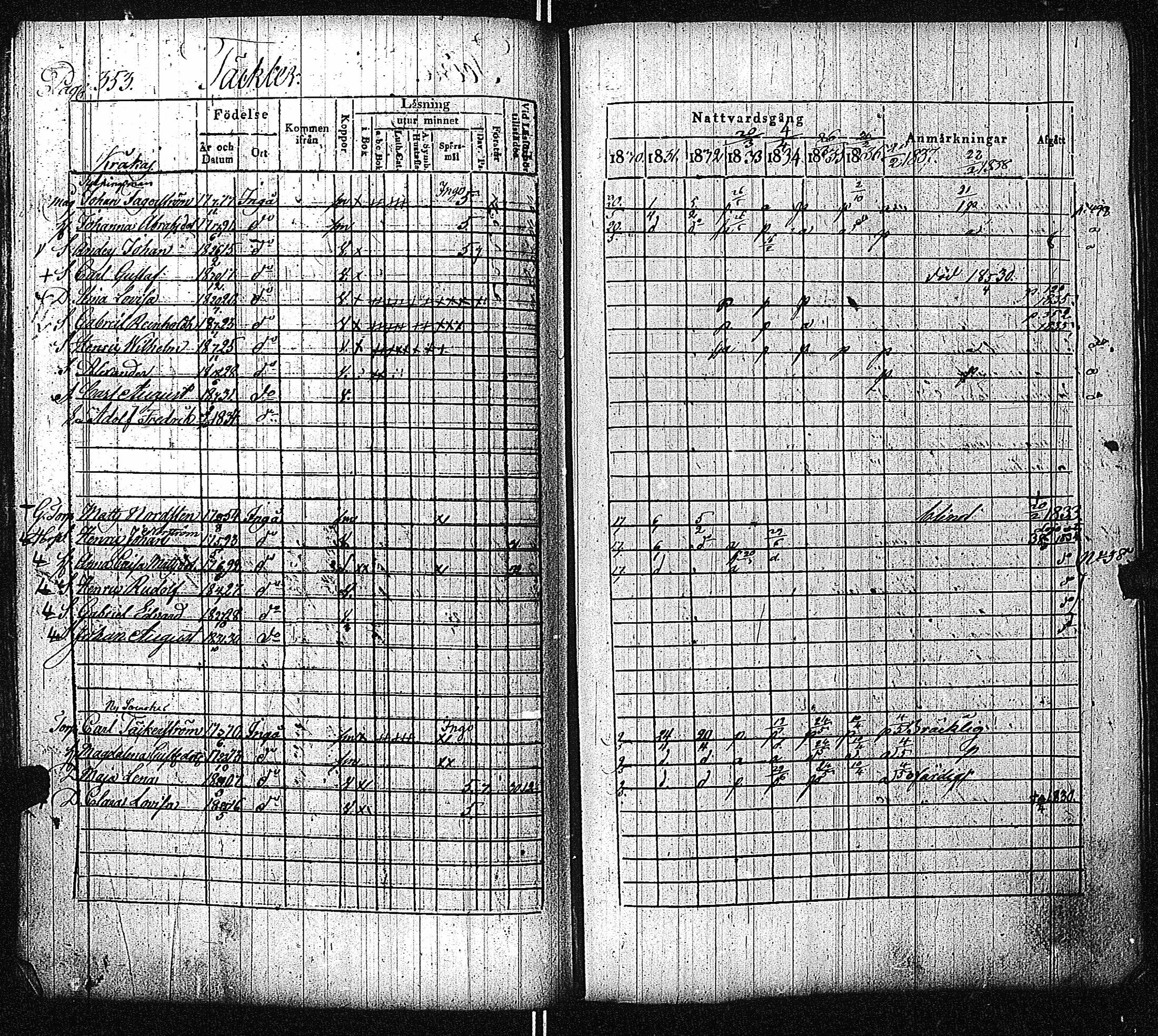 [ ../kirjat/Kirkonkirjat/inkoo/rippikirja_1830-1837_es144-145/kuvat/359.jpg ]