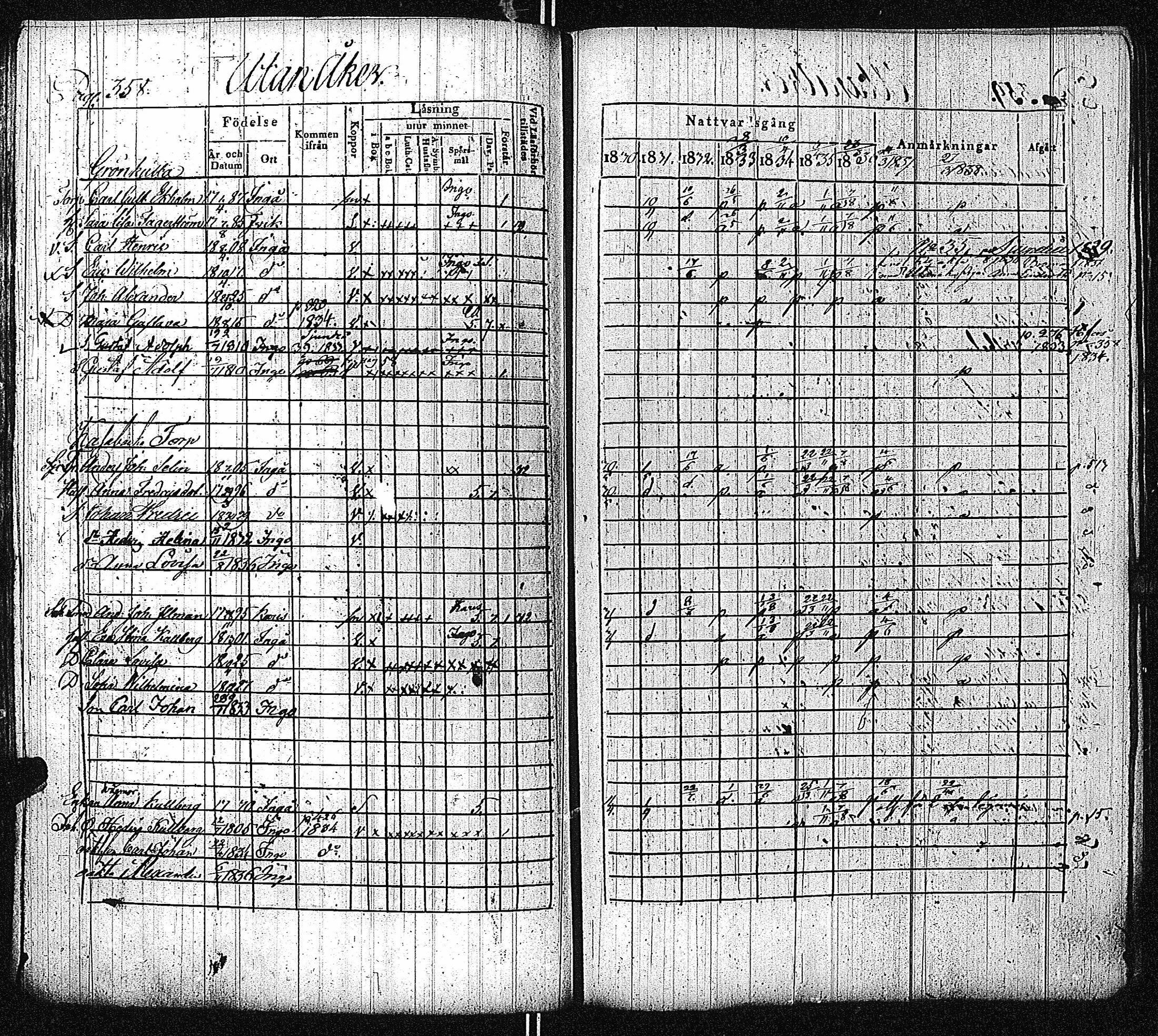 [ ../kirjat/Kirkonkirjat/inkoo/rippikirja_1830-1837_es144-145/kuvat/364.jpg ]