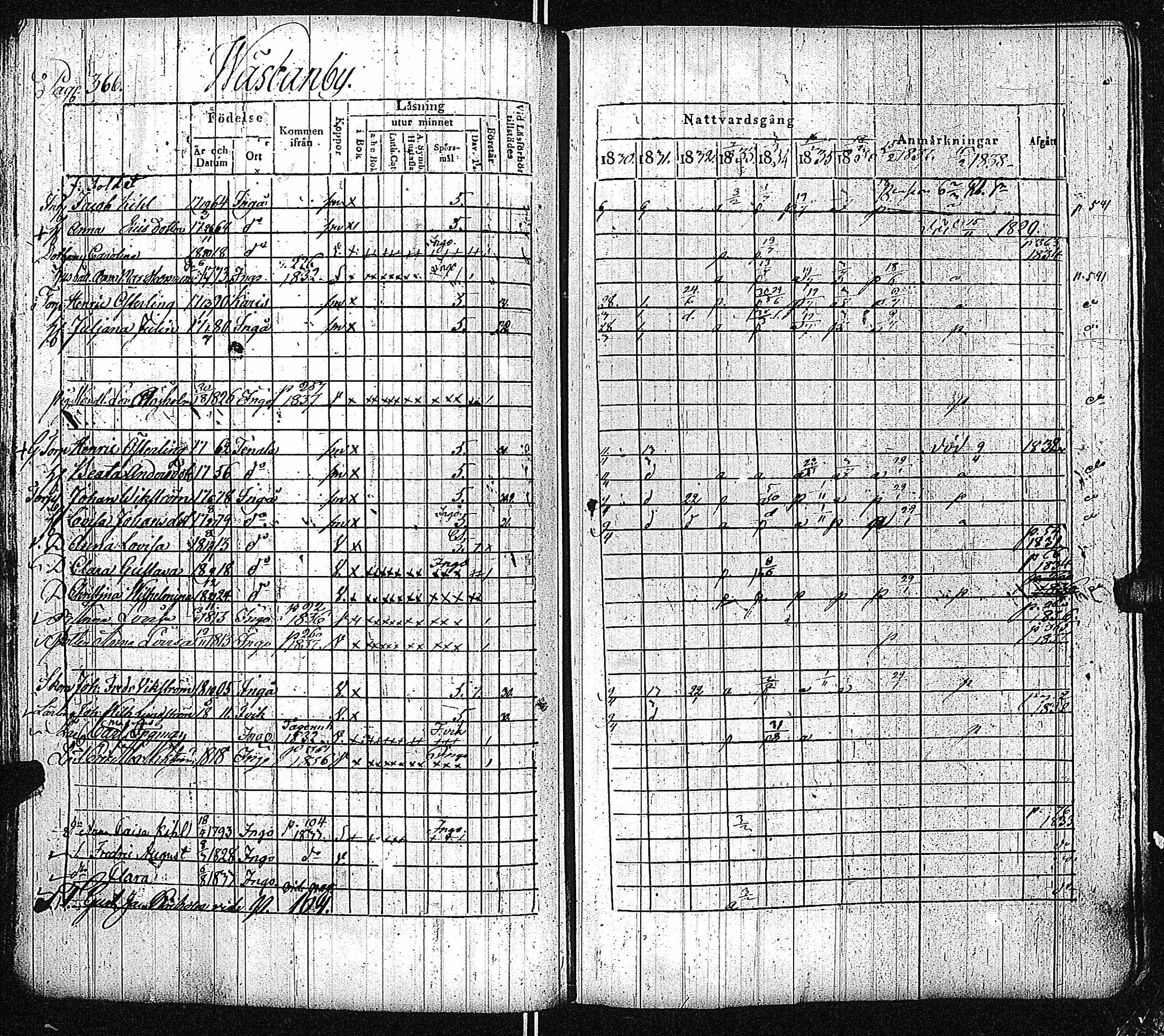[ ../kirjat/Kirkonkirjat/inkoo/rippikirja_1830-1837_es144-145/kuvat/372.jpg ]
