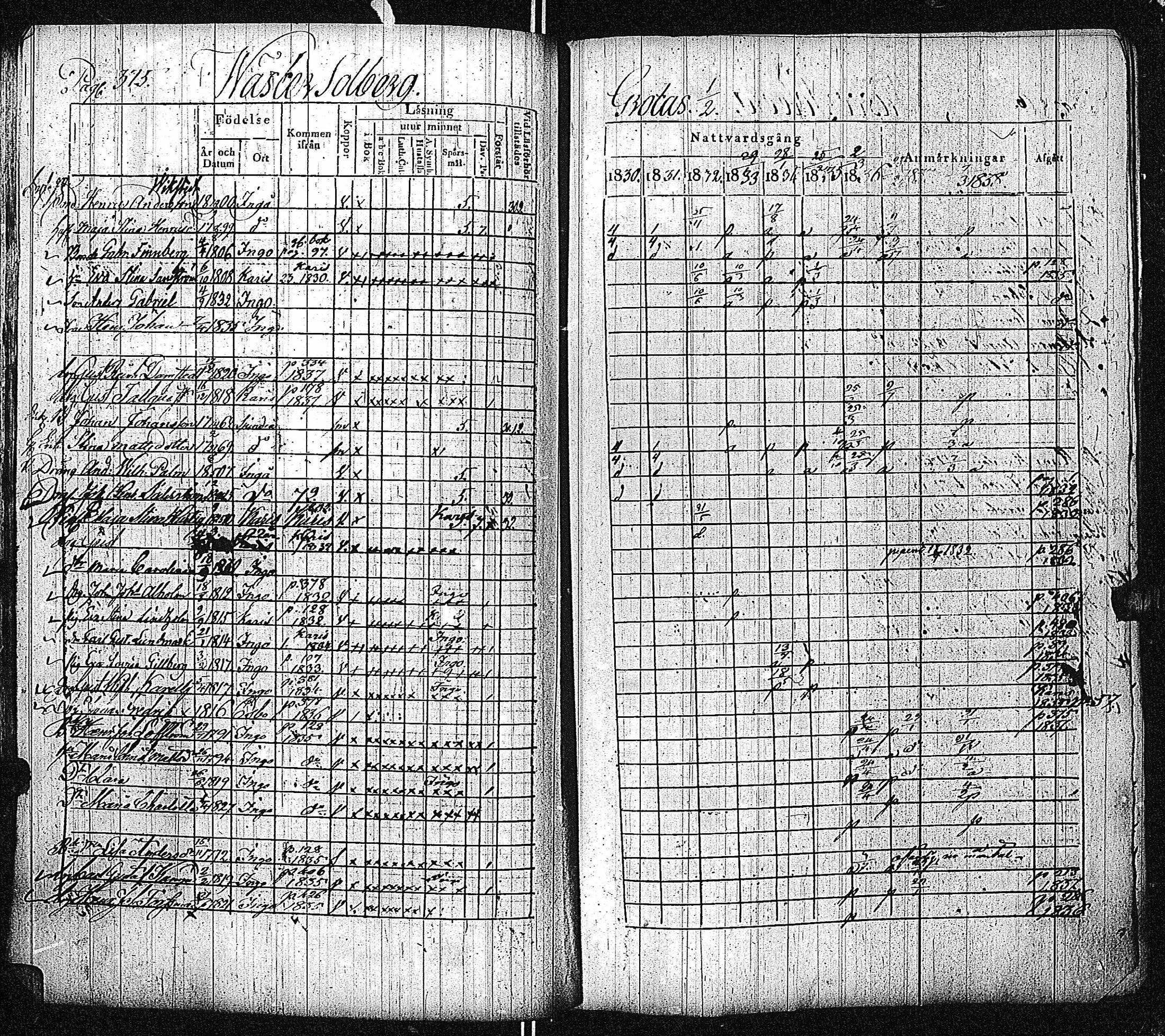 [ ../kirjat/Kirkonkirjat/inkoo/rippikirja_1830-1837_es144-145/kuvat/381.jpg ]