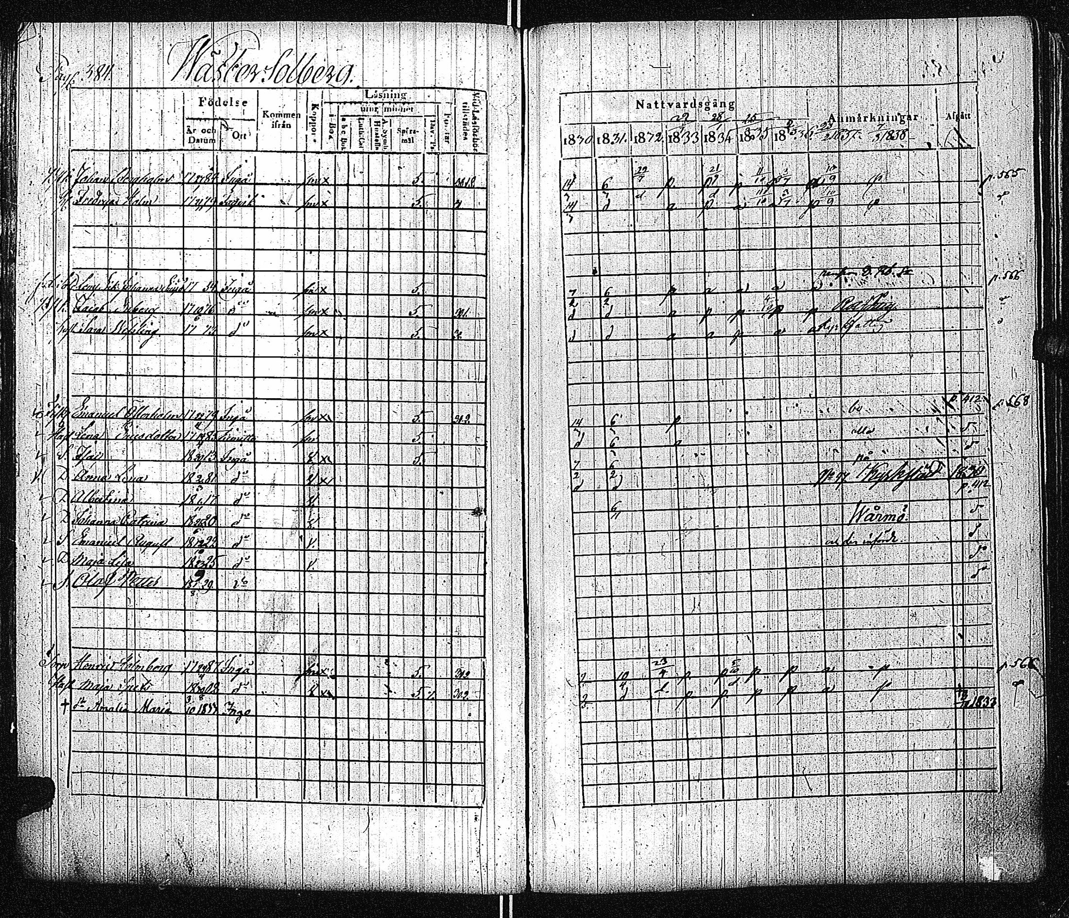 [ ../kirjat/Kirkonkirjat/inkoo/rippikirja_1830-1837_es144-145/kuvat/390.jpg ]