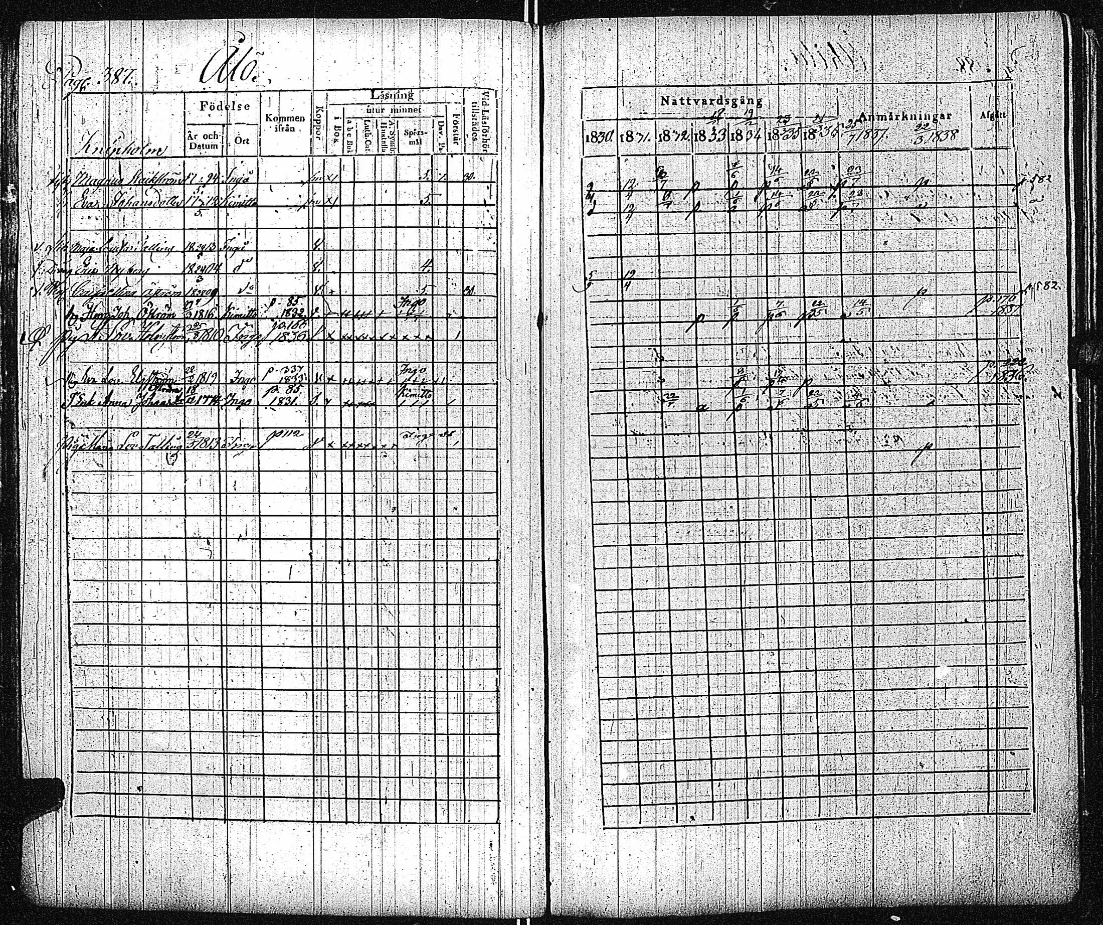 [ ../kirjat/Kirkonkirjat/inkoo/rippikirja_1830-1837_es144-145/kuvat/393.jpg ]