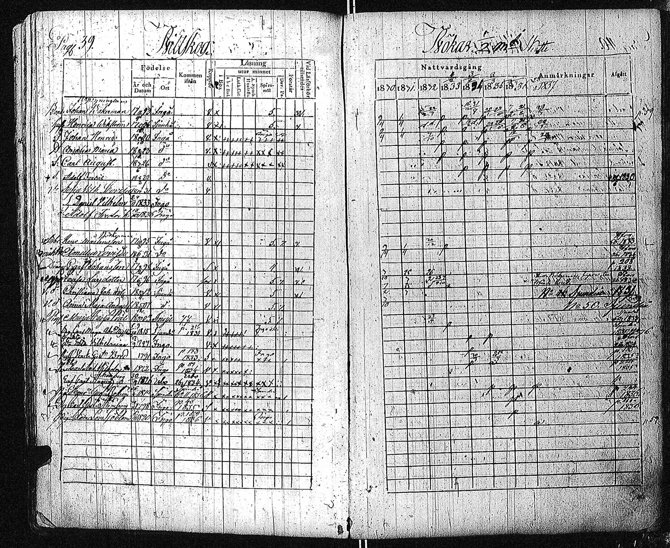 [ ../kirjat/Kirkonkirjat/inkoo/rippikirja_1830-1837_es144-145/kuvat/40.jpg ]