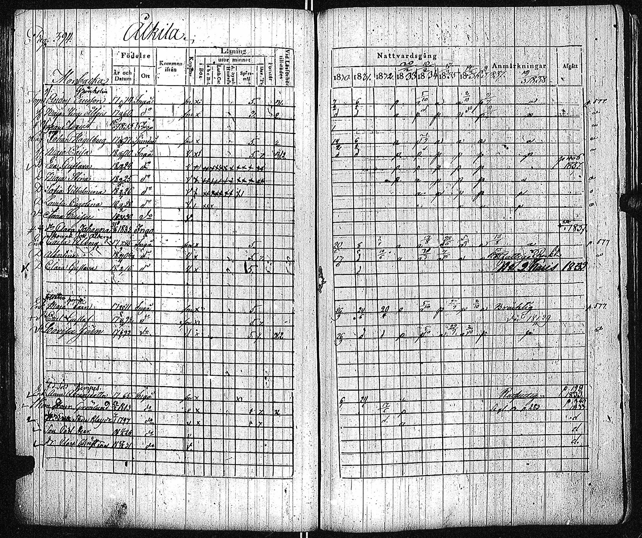 [ ../kirjat/Kirkonkirjat/inkoo/rippikirja_1830-1837_es144-145/kuvat/400.jpg ]