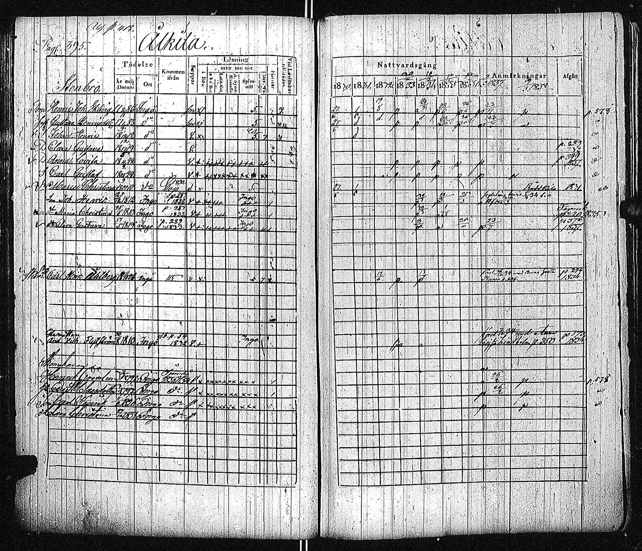 [ ../kirjat/Kirkonkirjat/inkoo/rippikirja_1830-1837_es144-145/kuvat/401.jpg ]