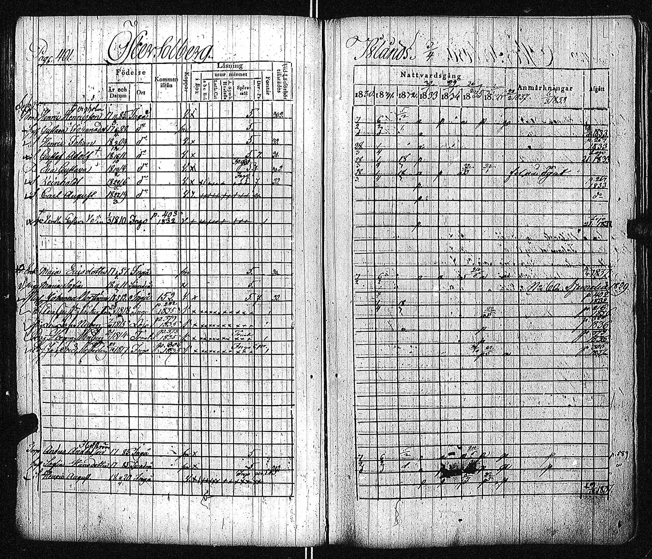 [ ../kirjat/Kirkonkirjat/inkoo/rippikirja_1830-1837_es144-145/kuvat/407.jpg ]