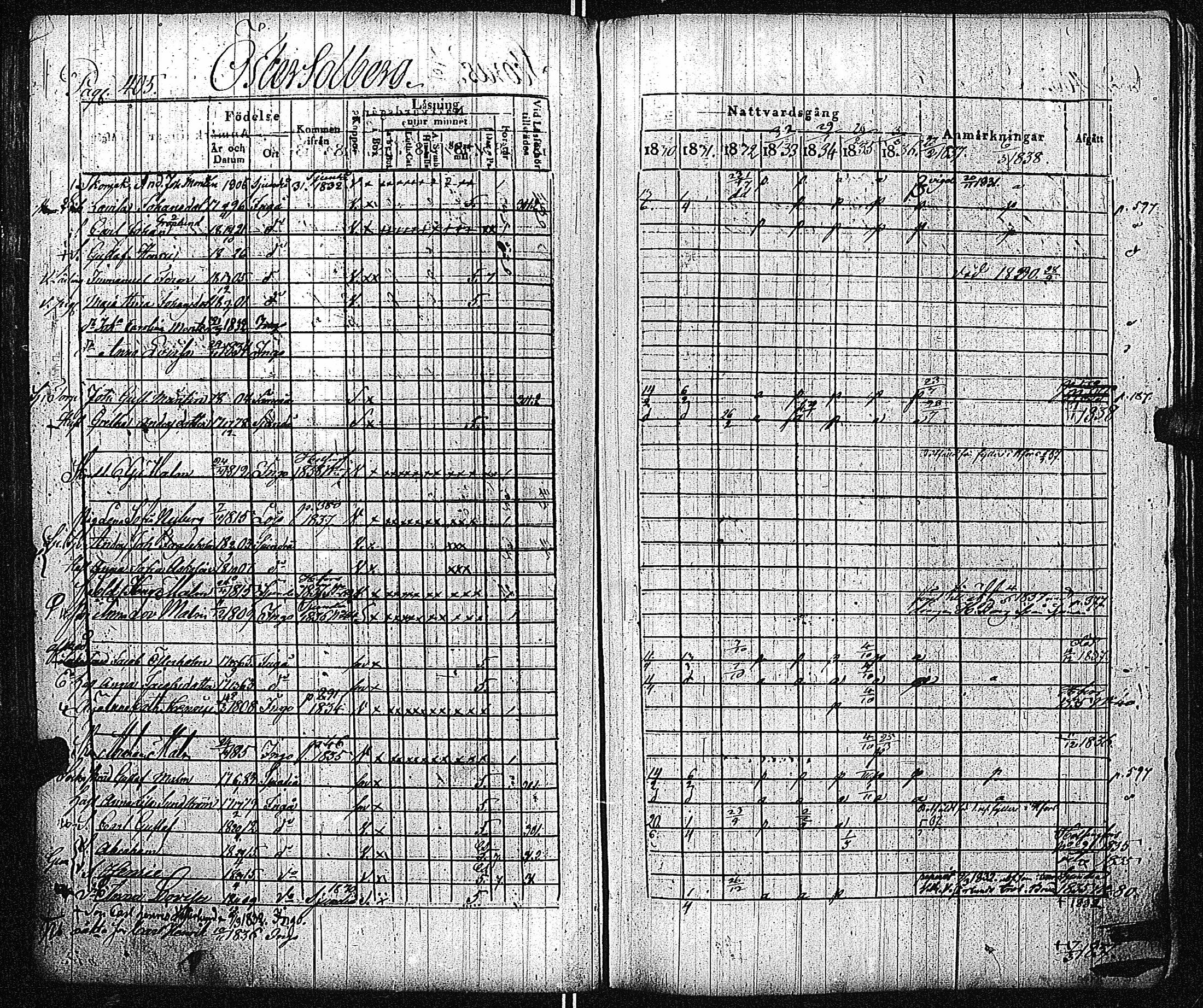 [ ../kirjat/Kirkonkirjat/inkoo/rippikirja_1830-1837_es144-145/kuvat/411.jpg ]
