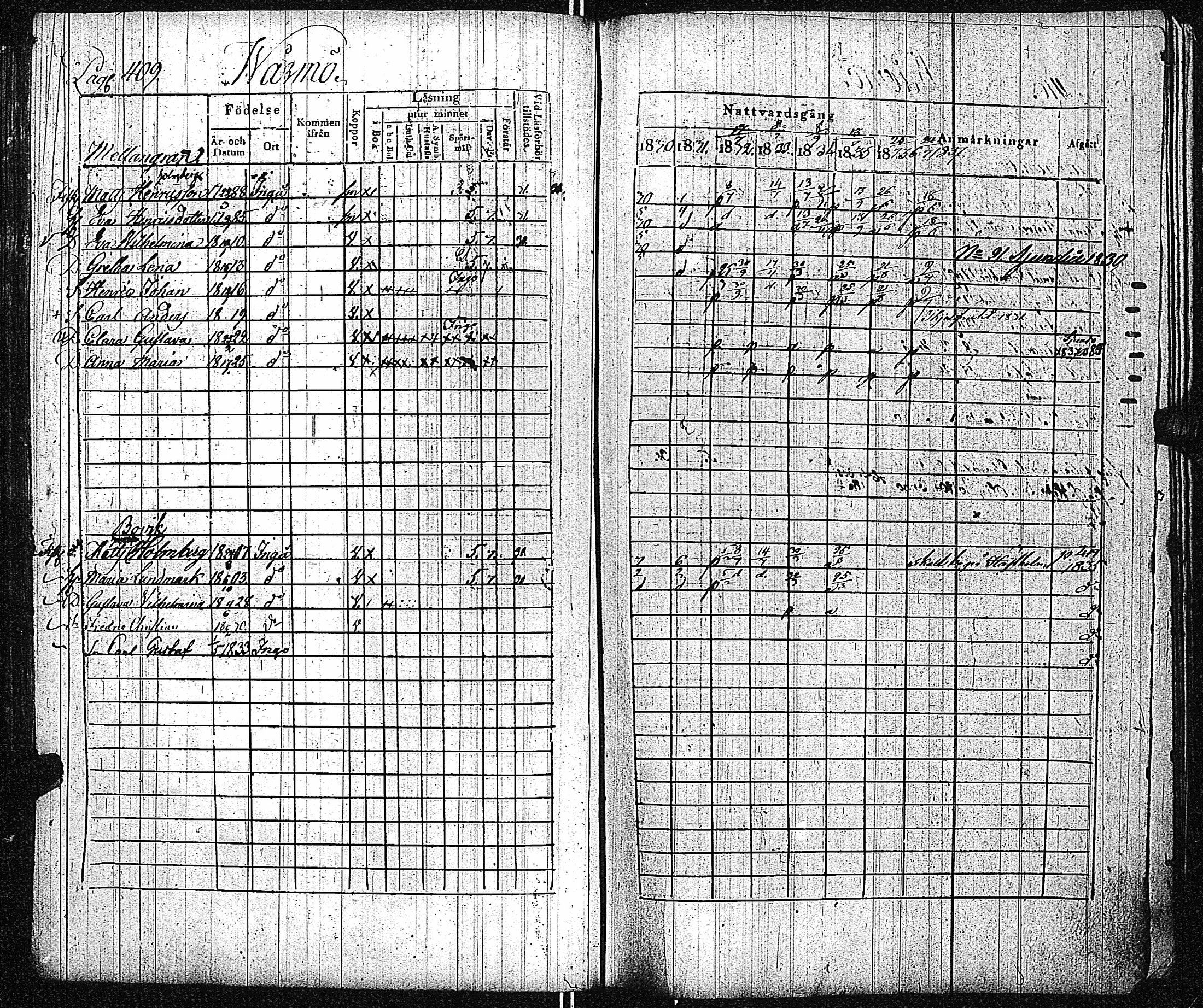 [ ../kirjat/Kirkonkirjat/inkoo/rippikirja_1830-1837_es144-145/kuvat/415.jpg ]