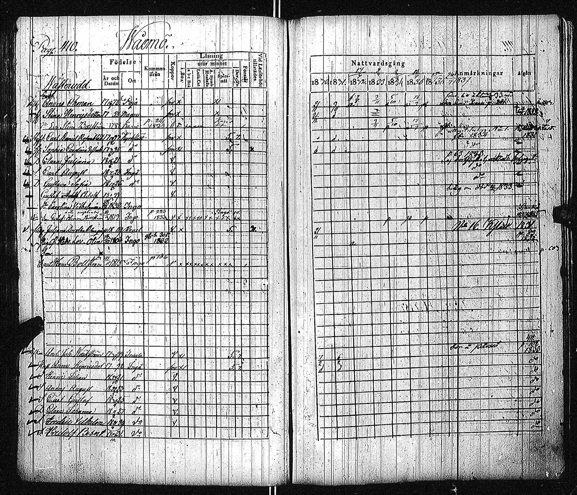 [ ../kirjat/Kirkonkirjat/inkoo/rippikirja_1830-1837_es144-145/kuvat/416.jpg ]