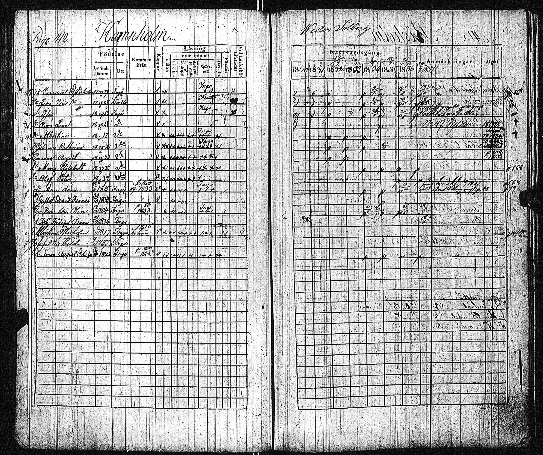 [ ../kirjat/Kirkonkirjat/inkoo/rippikirja_1830-1837_es144-145/kuvat/418.jpg ]
