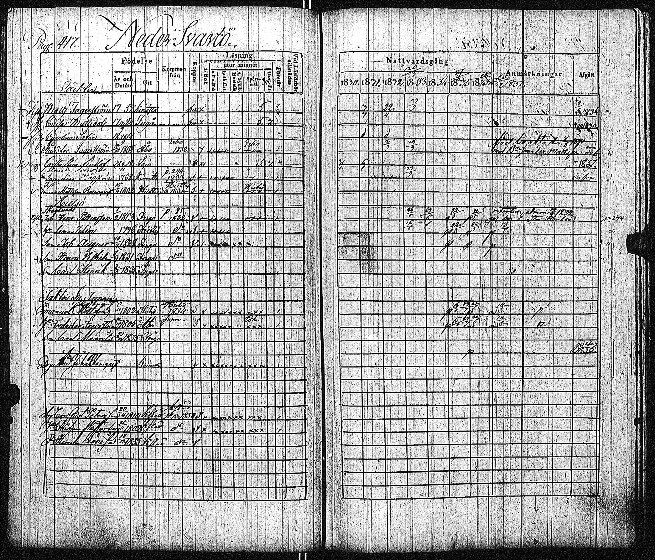 [ ../kirjat/Kirkonkirjat/inkoo/rippikirja_1830-1837_es144-145/kuvat/423.jpg ]