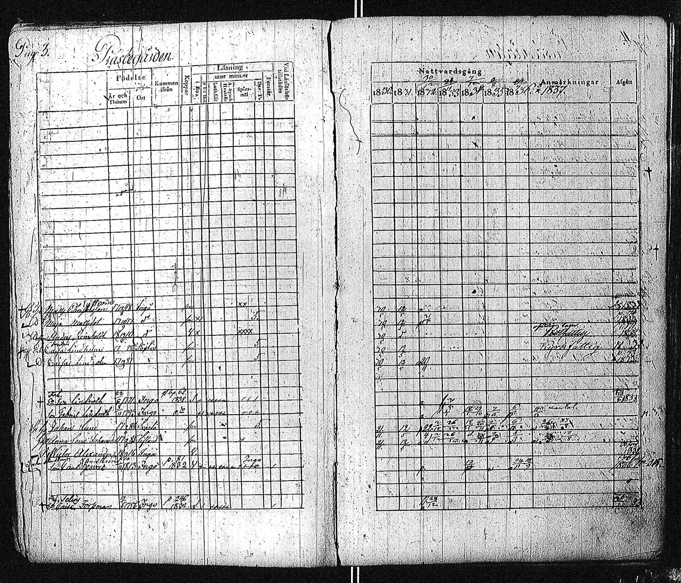 [ ../kirjat/Kirkonkirjat/inkoo/rippikirja_1830-1837_es144-145/kuvat/5.jpg ]