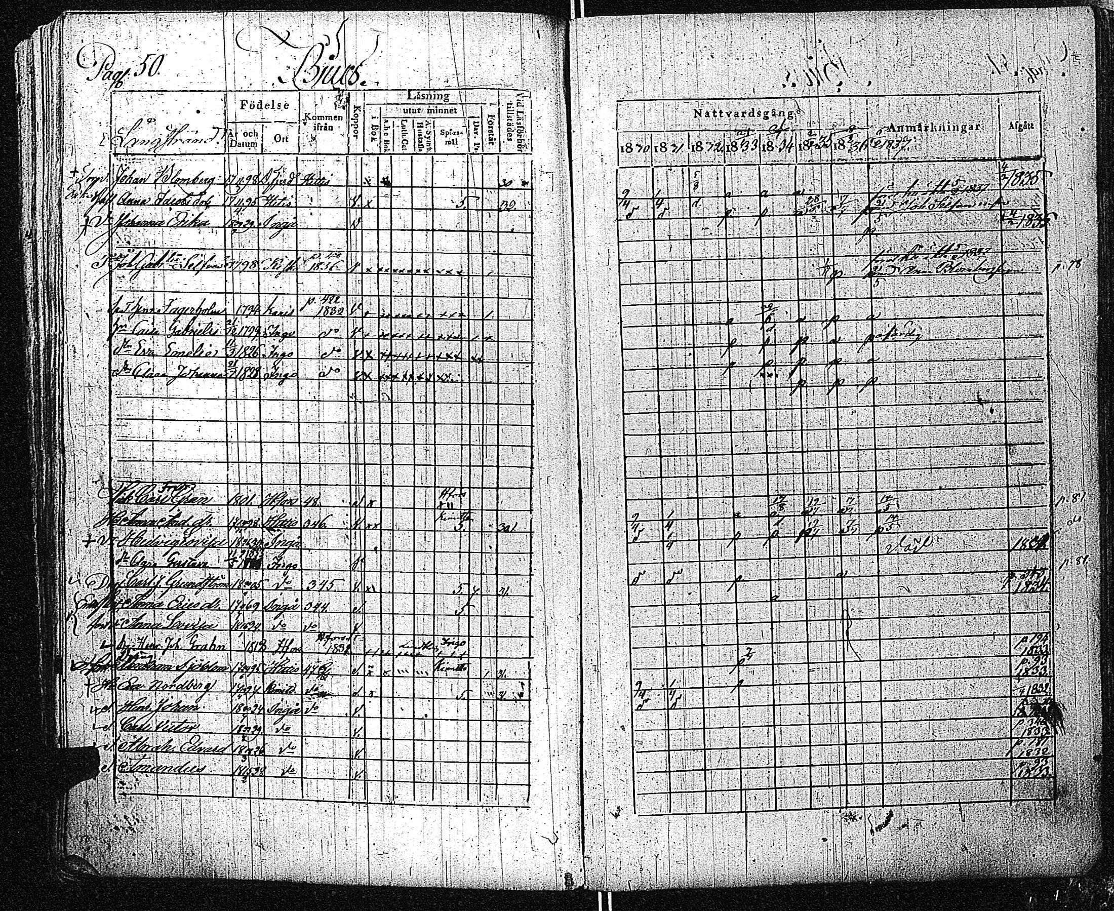 [ ../kirjat/Kirkonkirjat/inkoo/rippikirja_1830-1837_es144-145/kuvat/51.jpg ]