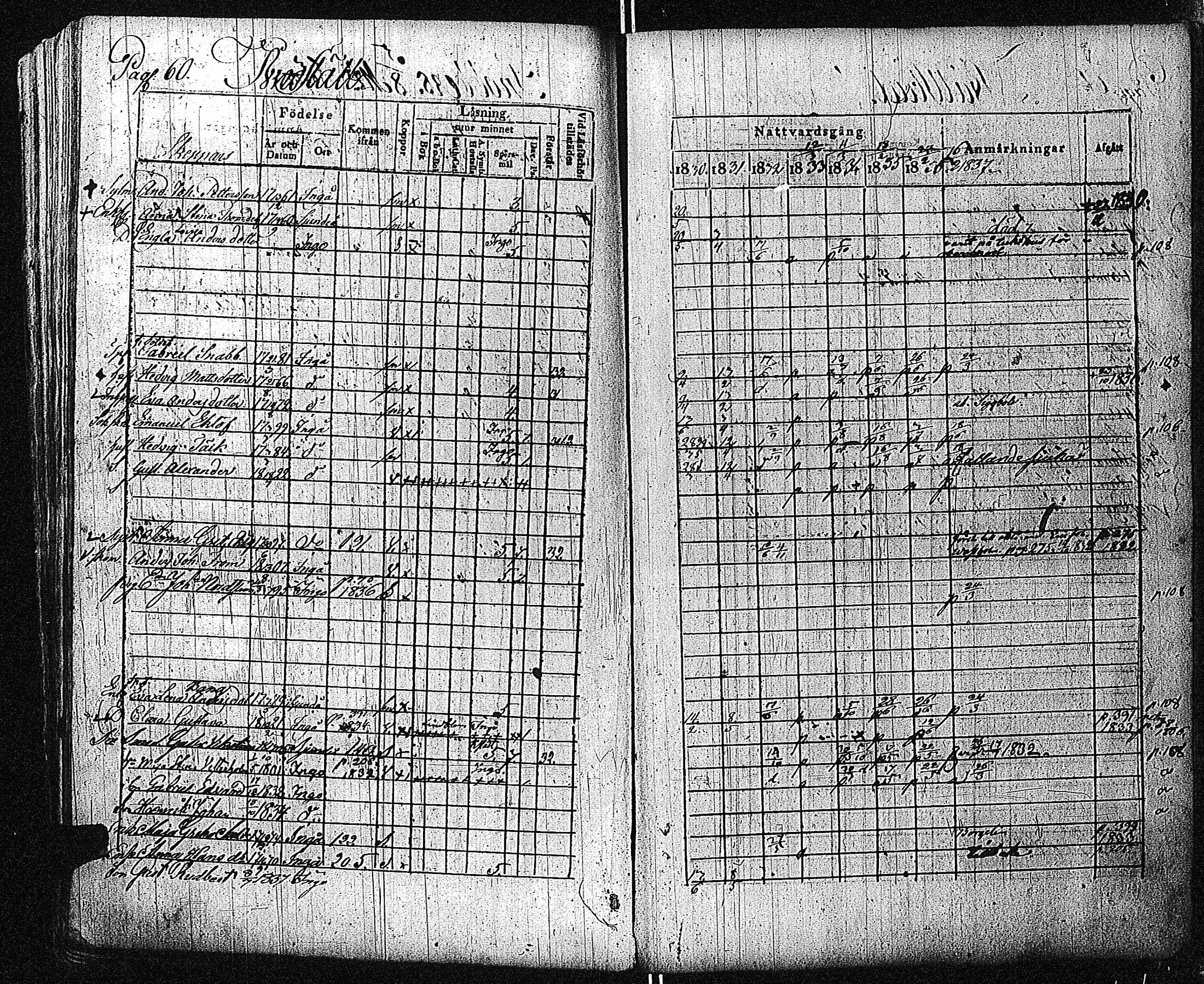 [ ../kirjat/Kirkonkirjat/inkoo/rippikirja_1830-1837_es144-145/kuvat/61.jpg ]