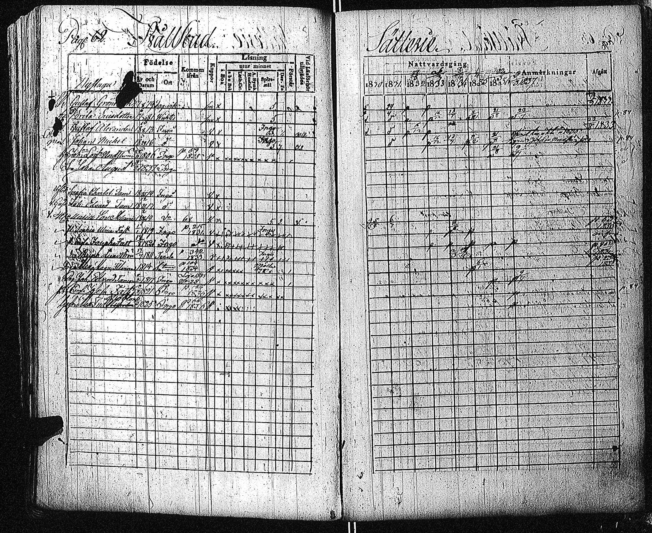 [ ../kirjat/Kirkonkirjat/inkoo/rippikirja_1830-1837_es144-145/kuvat/63.jpg ]