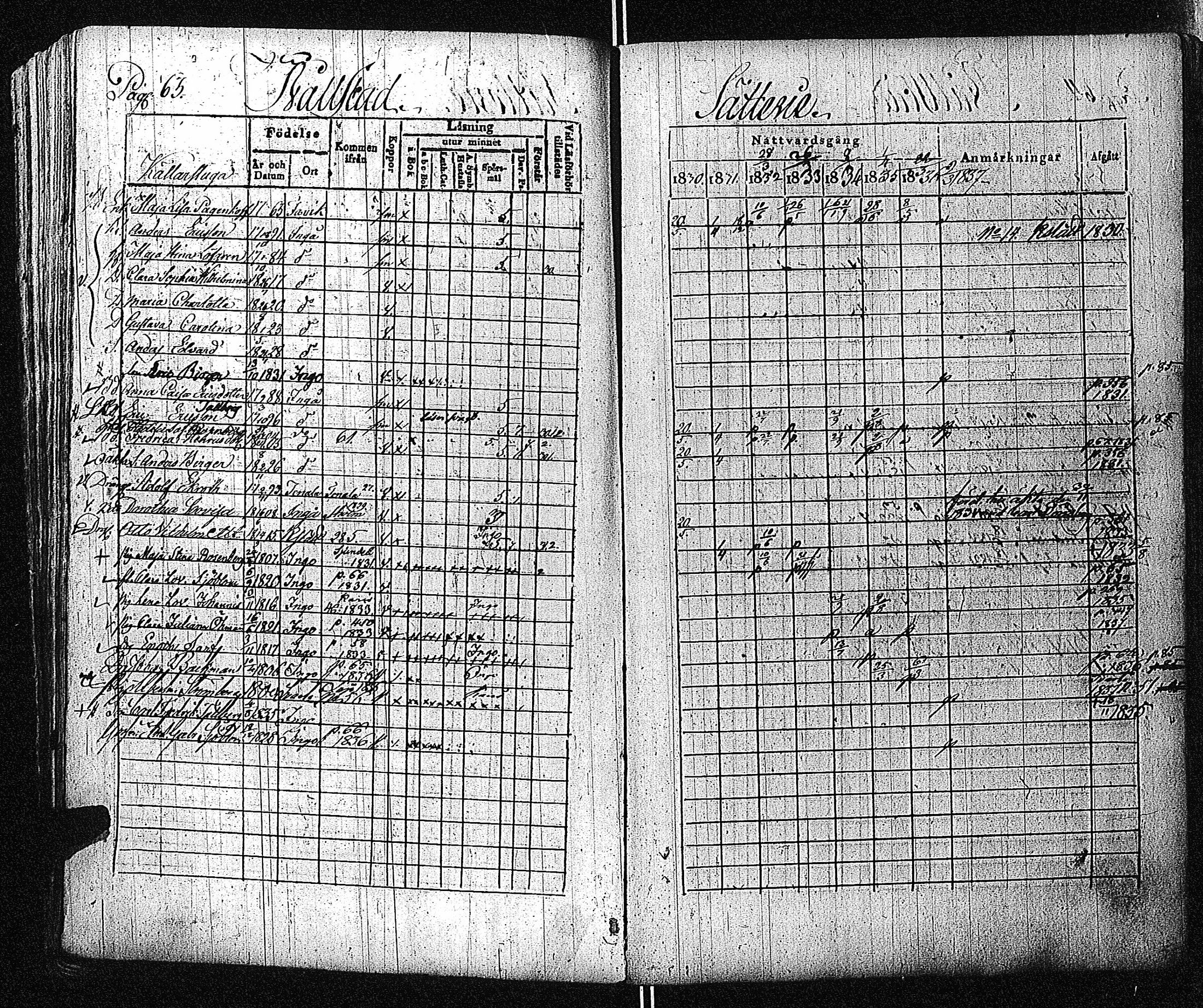 [ ../kirjat/Kirkonkirjat/inkoo/rippikirja_1830-1837_es144-145/kuvat/64.jpg ]