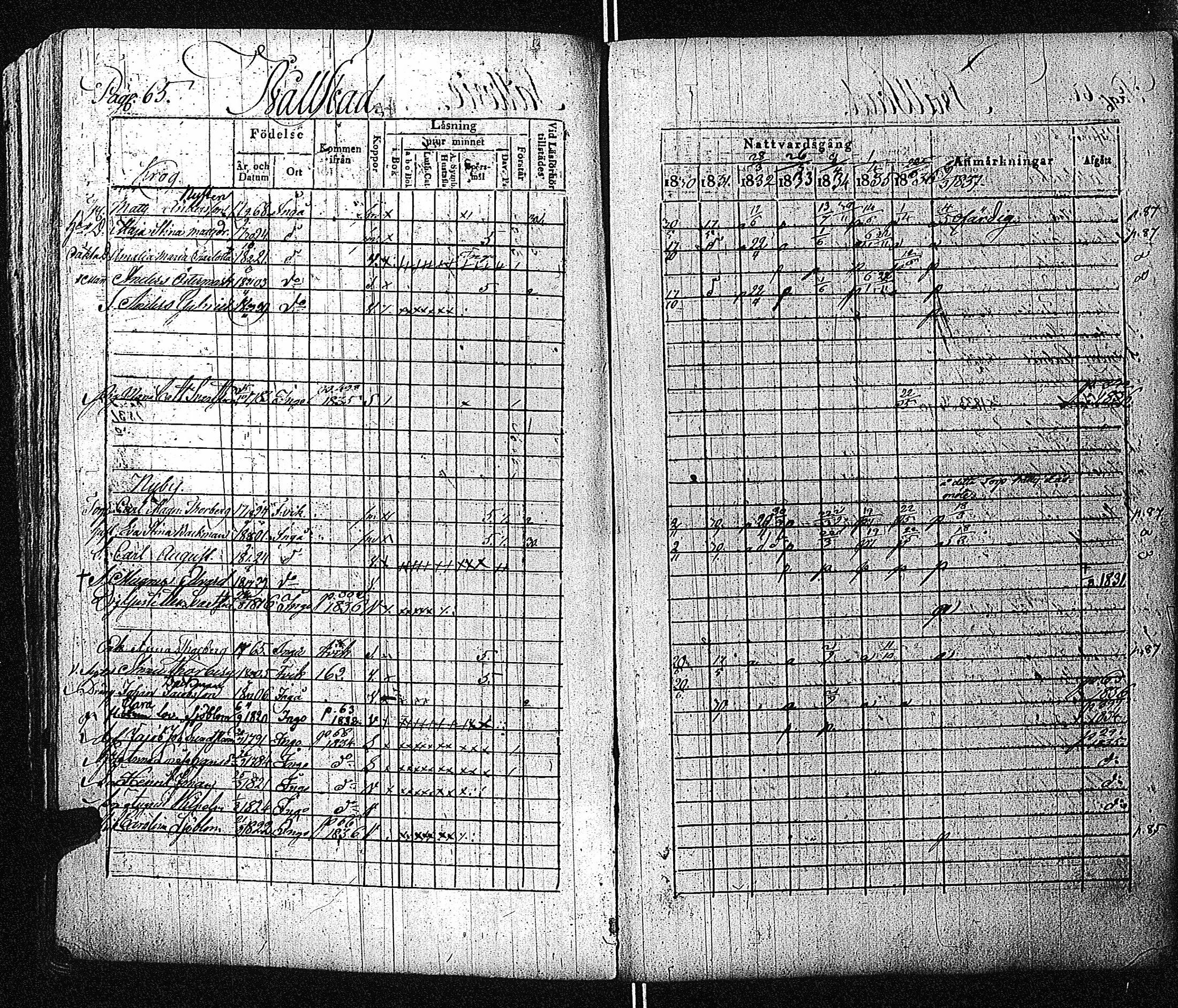 [ ../kirjat/Kirkonkirjat/inkoo/rippikirja_1830-1837_es144-145/kuvat/66.jpg ]