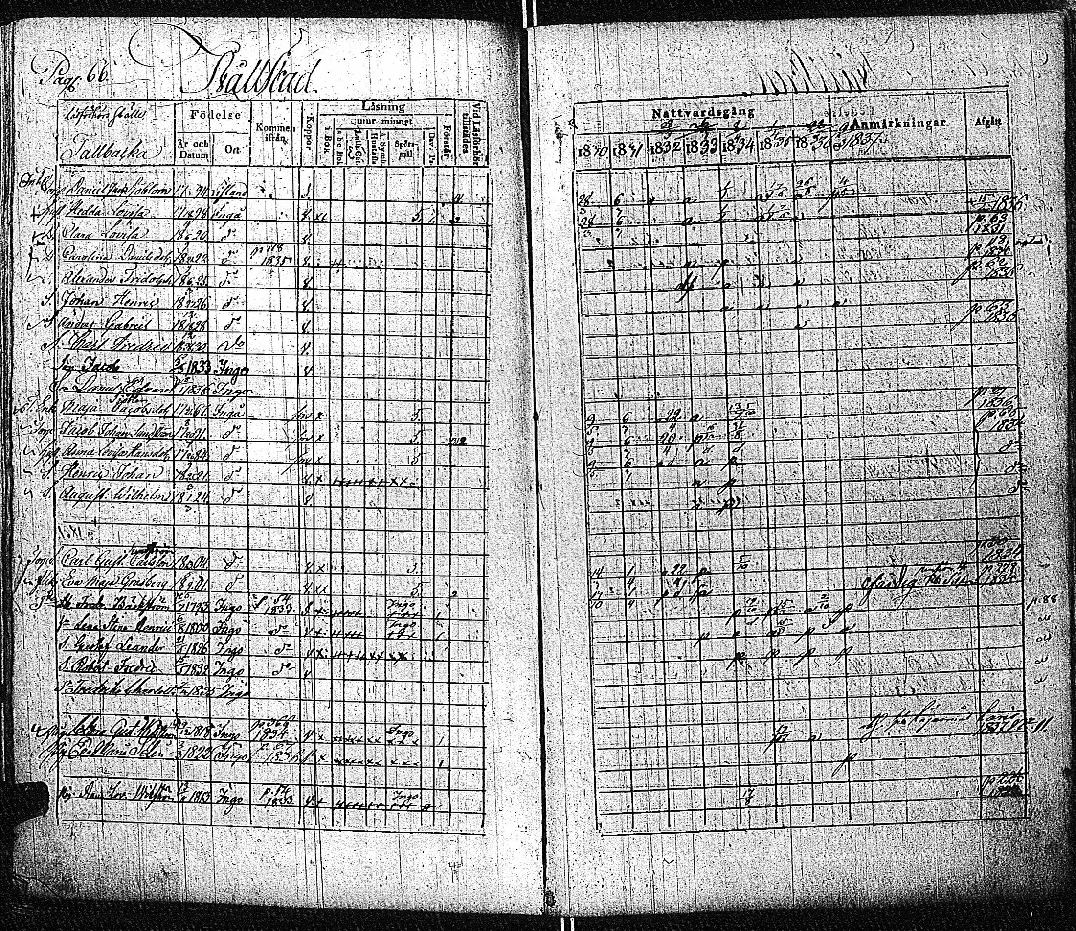 [ ../kirjat/Kirkonkirjat/inkoo/rippikirja_1830-1837_es144-145/kuvat/67.jpg ]