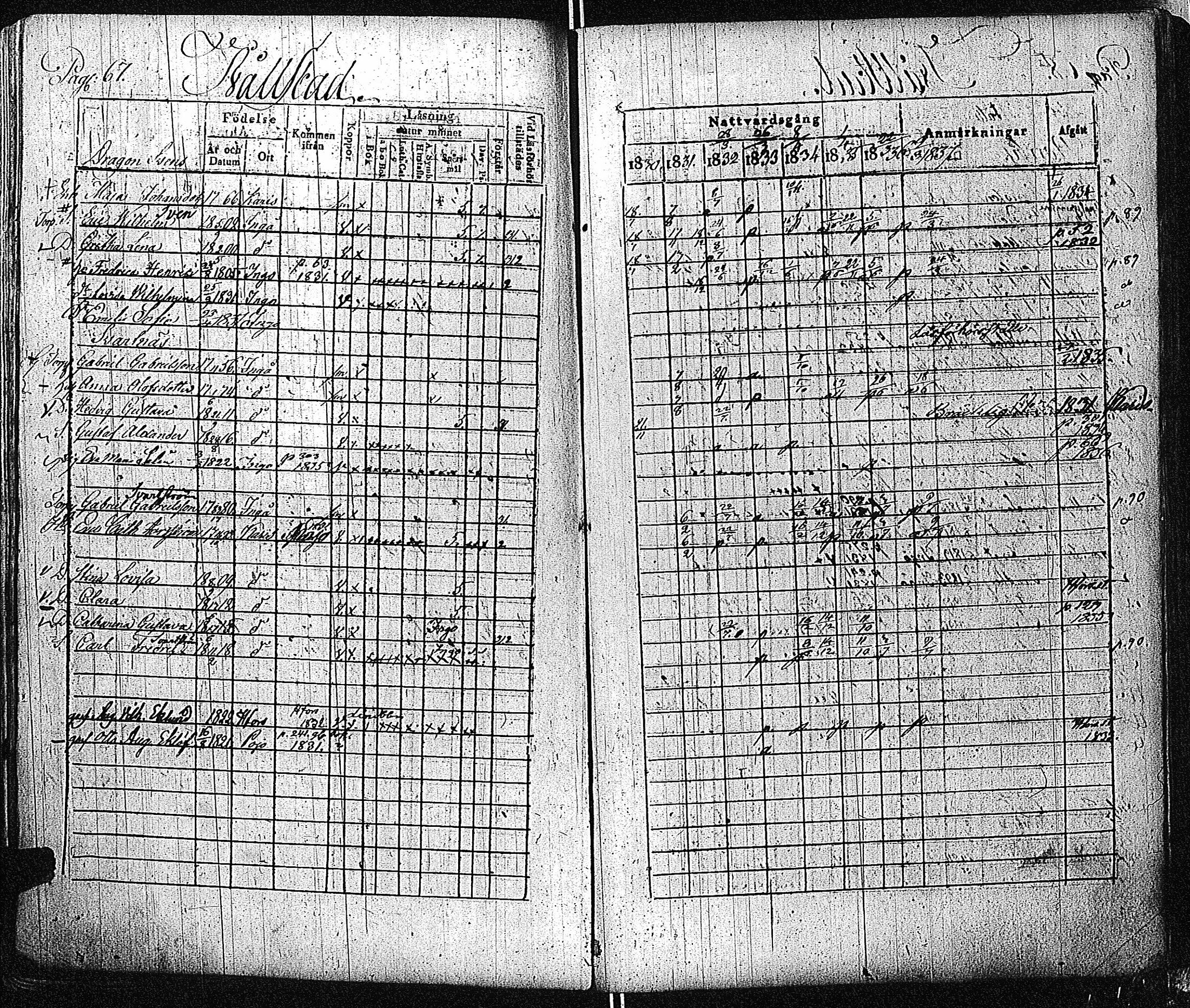 [ ../kirjat/Kirkonkirjat/inkoo/rippikirja_1830-1837_es144-145/kuvat/68.jpg ]