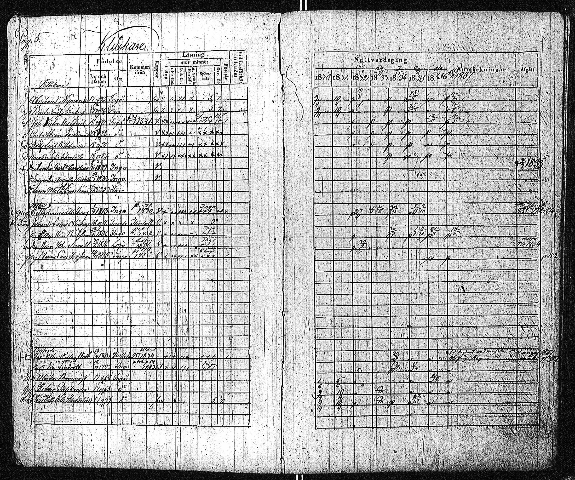 [ ../kirjat/Kirkonkirjat/inkoo/rippikirja_1830-1837_es144-145/kuvat/7.jpg ]