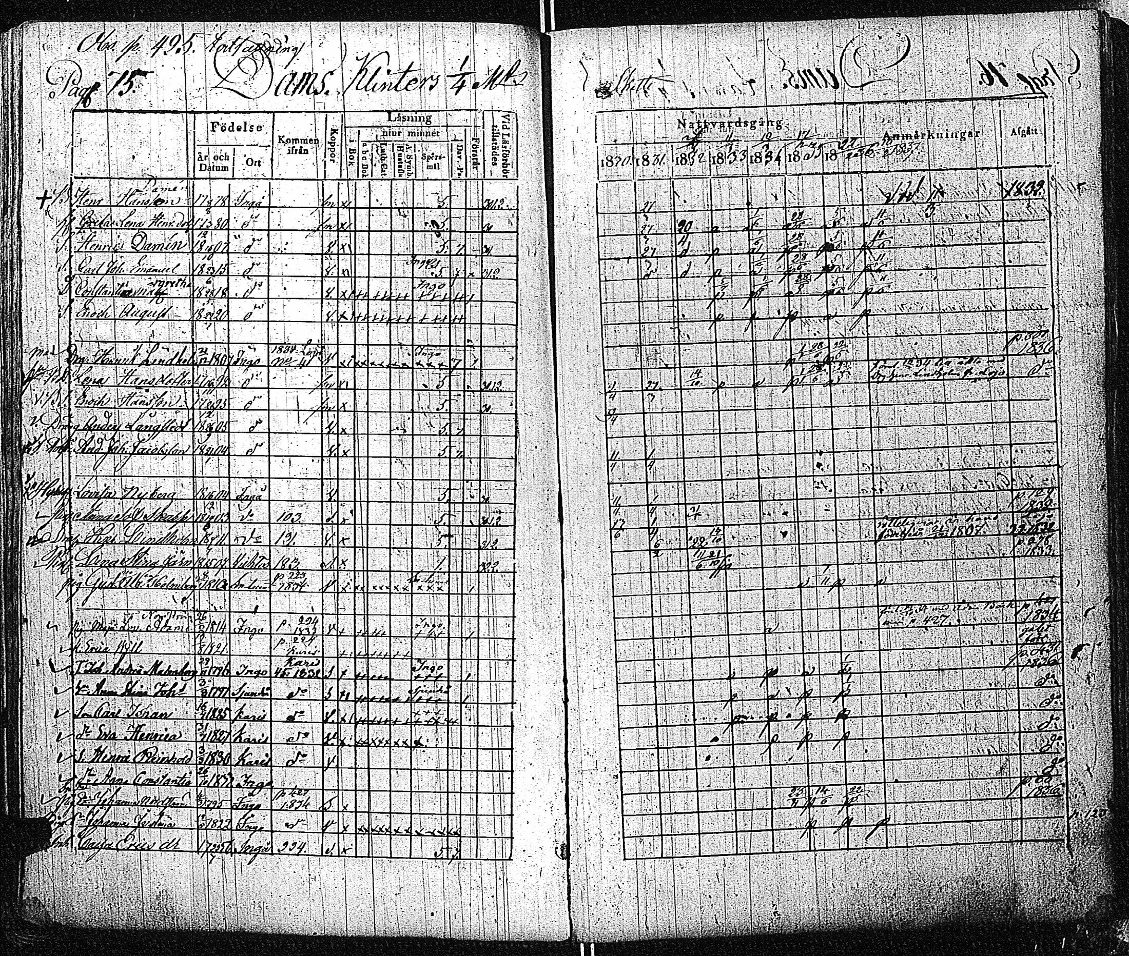 [ ../kirjat/Kirkonkirjat/inkoo/rippikirja_1830-1837_es144-145/kuvat/76.jpg ]
