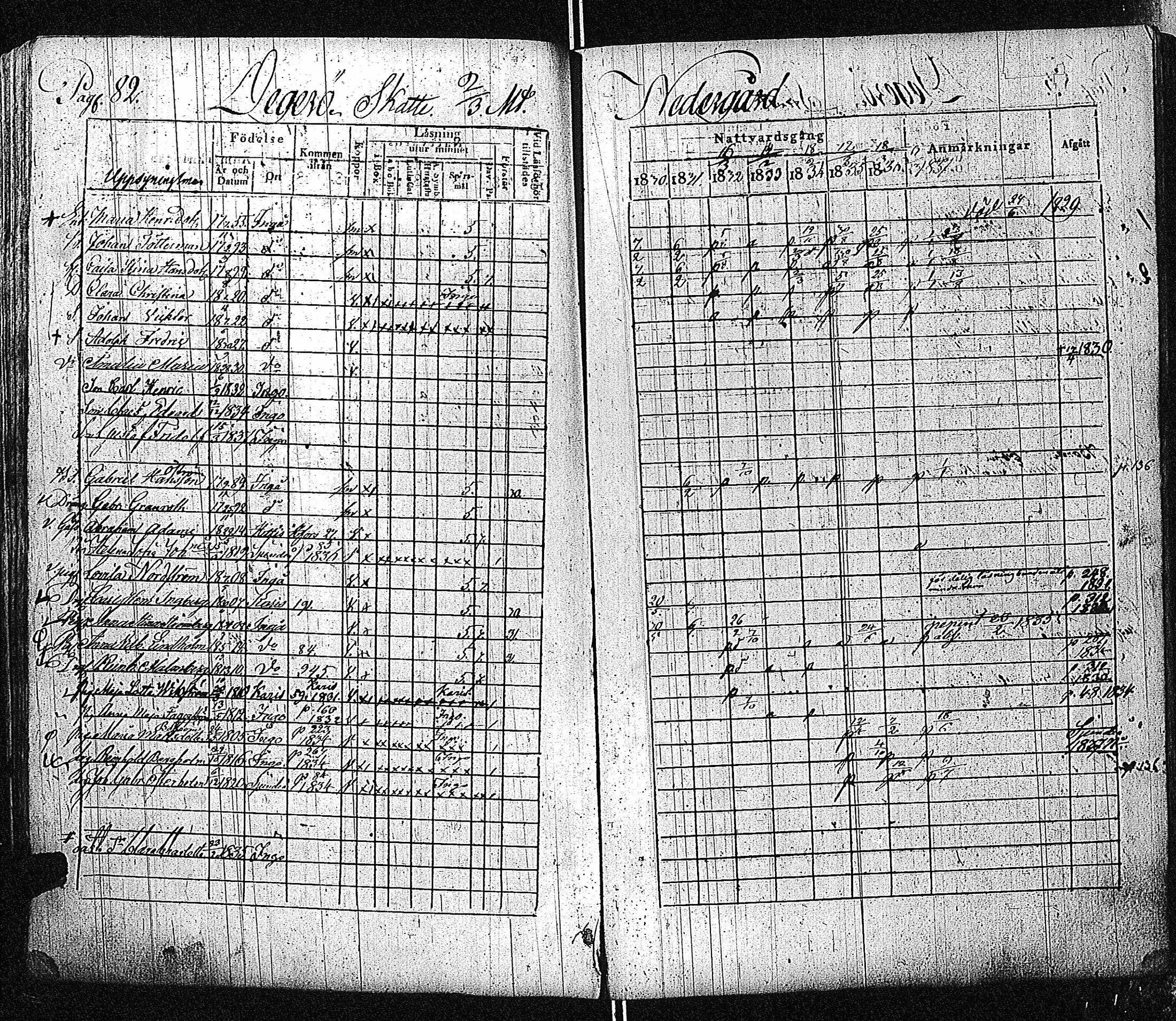 [ ../kirjat/Kirkonkirjat/inkoo/rippikirja_1830-1837_es144-145/kuvat/83.jpg ]
