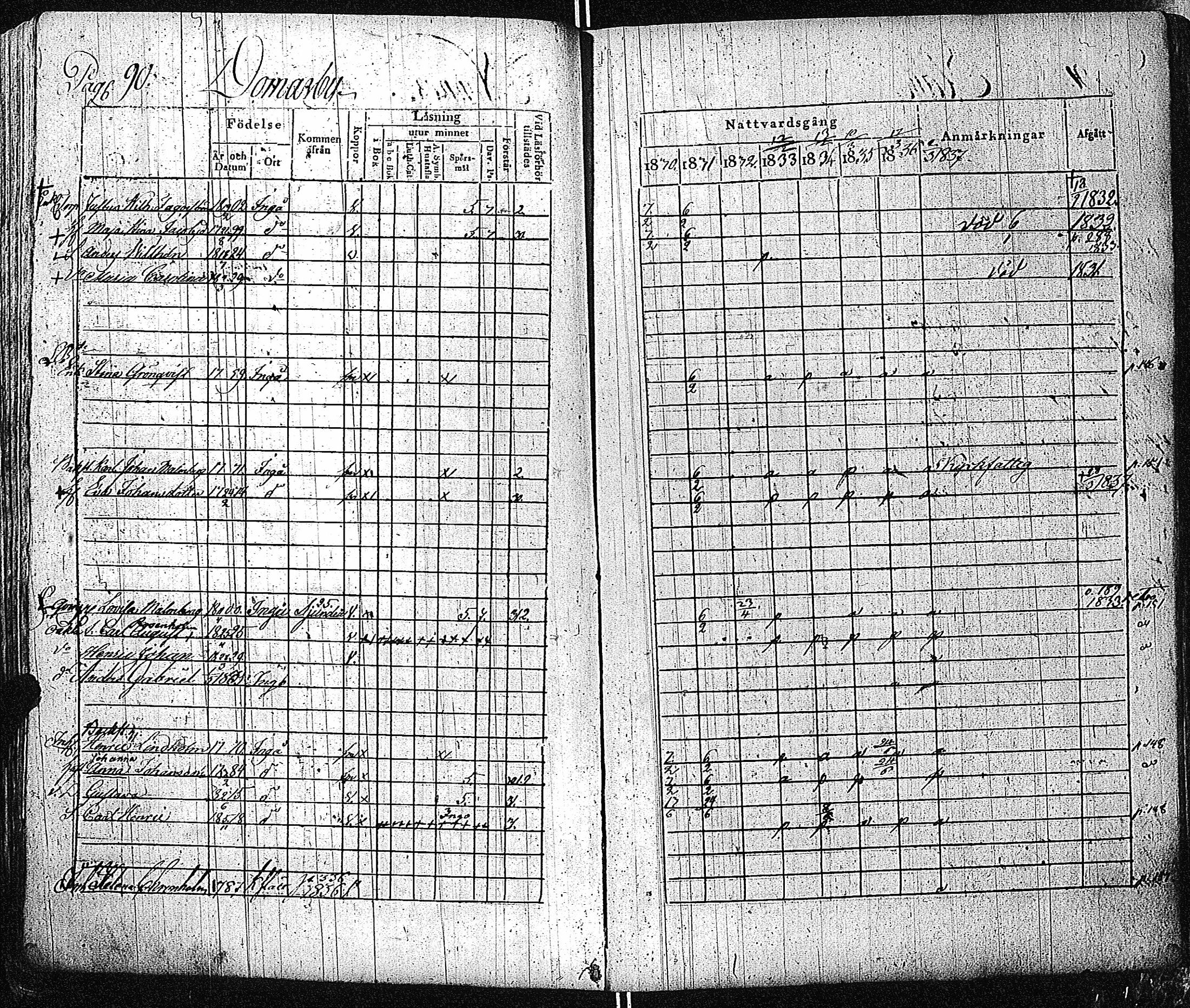 [ ../kirjat/Kirkonkirjat/inkoo/rippikirja_1830-1837_es144-145/kuvat/91.jpg ]
