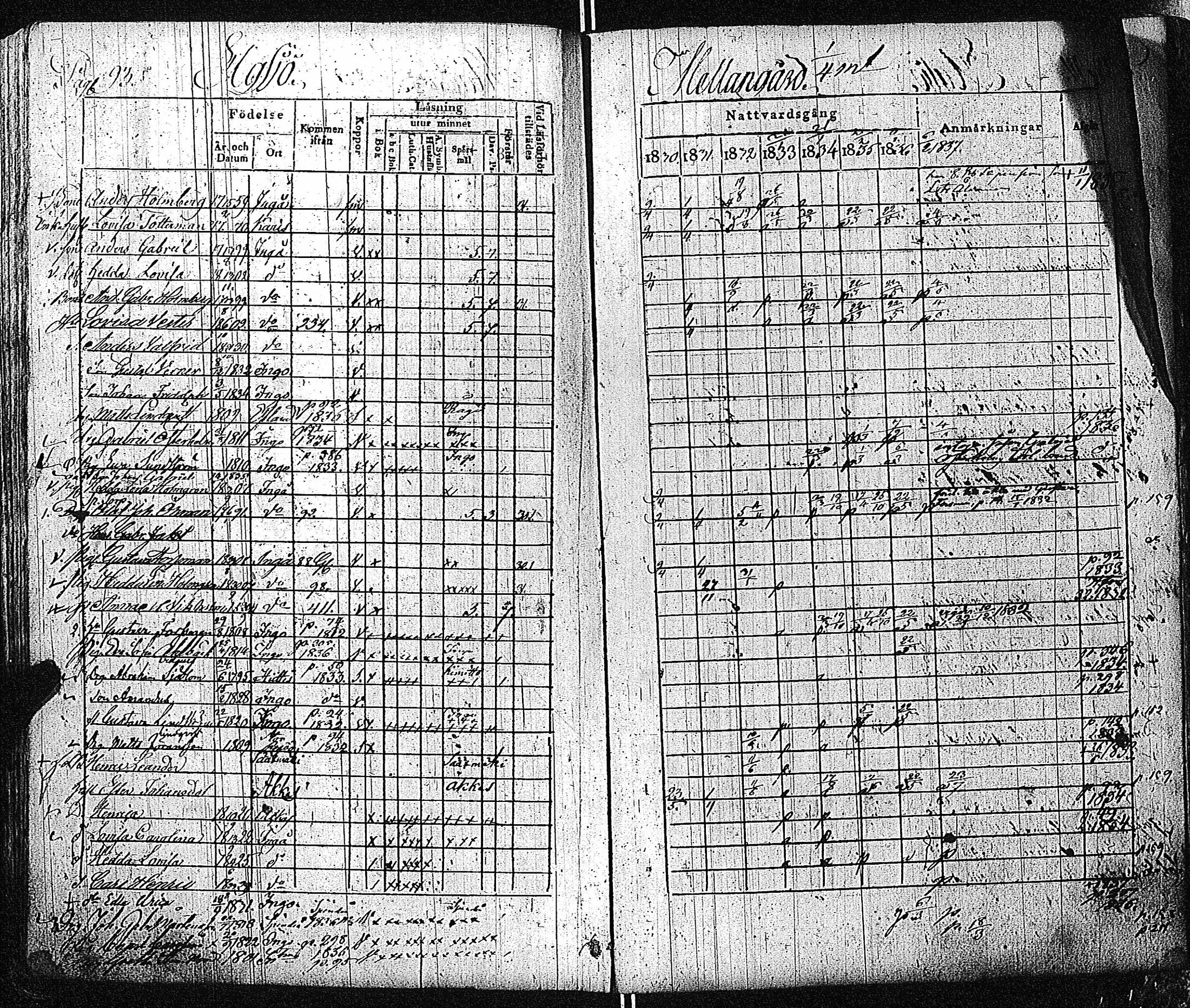 [ ../kirjat/Kirkonkirjat/inkoo/rippikirja_1830-1837_es144-145/kuvat/94.jpg ]