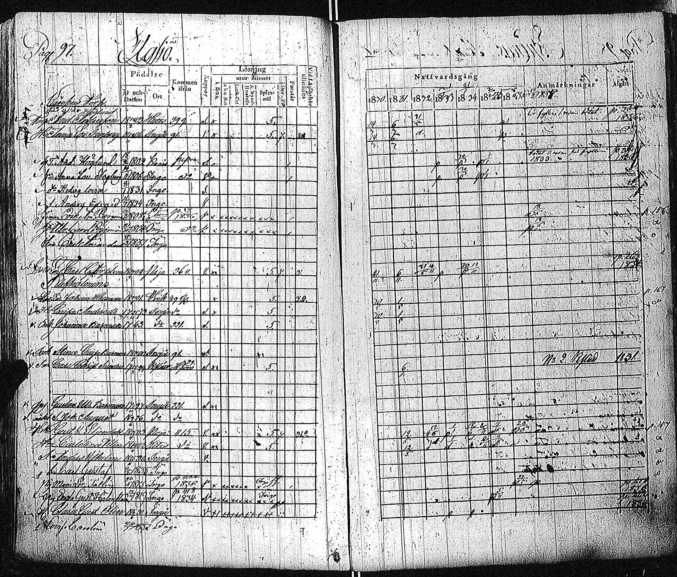 [ ../kirjat/Kirkonkirjat/inkoo/rippikirja_1830-1837_es144-145/kuvat/98.jpg ]