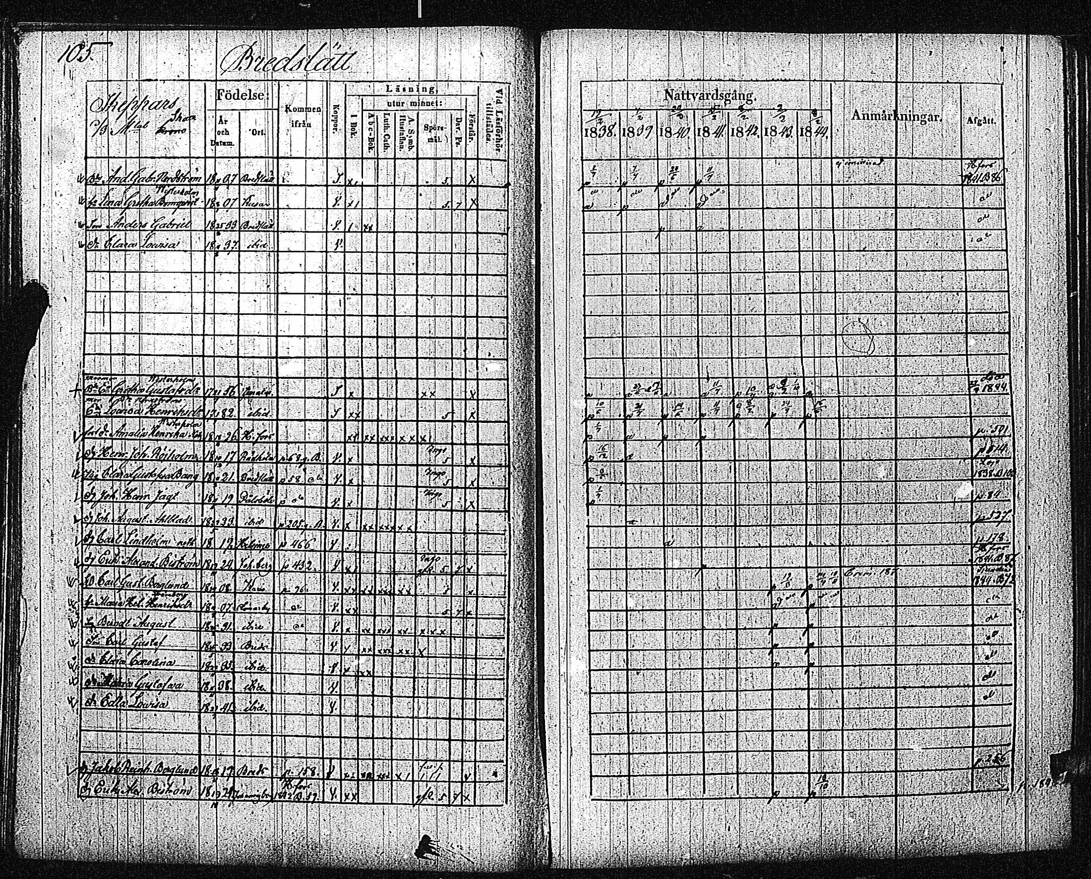 [ ../kirjat/Kirkonkirjat/inkoo/rippikirja_1838-1844_es145/kuvat/108.jpg ]