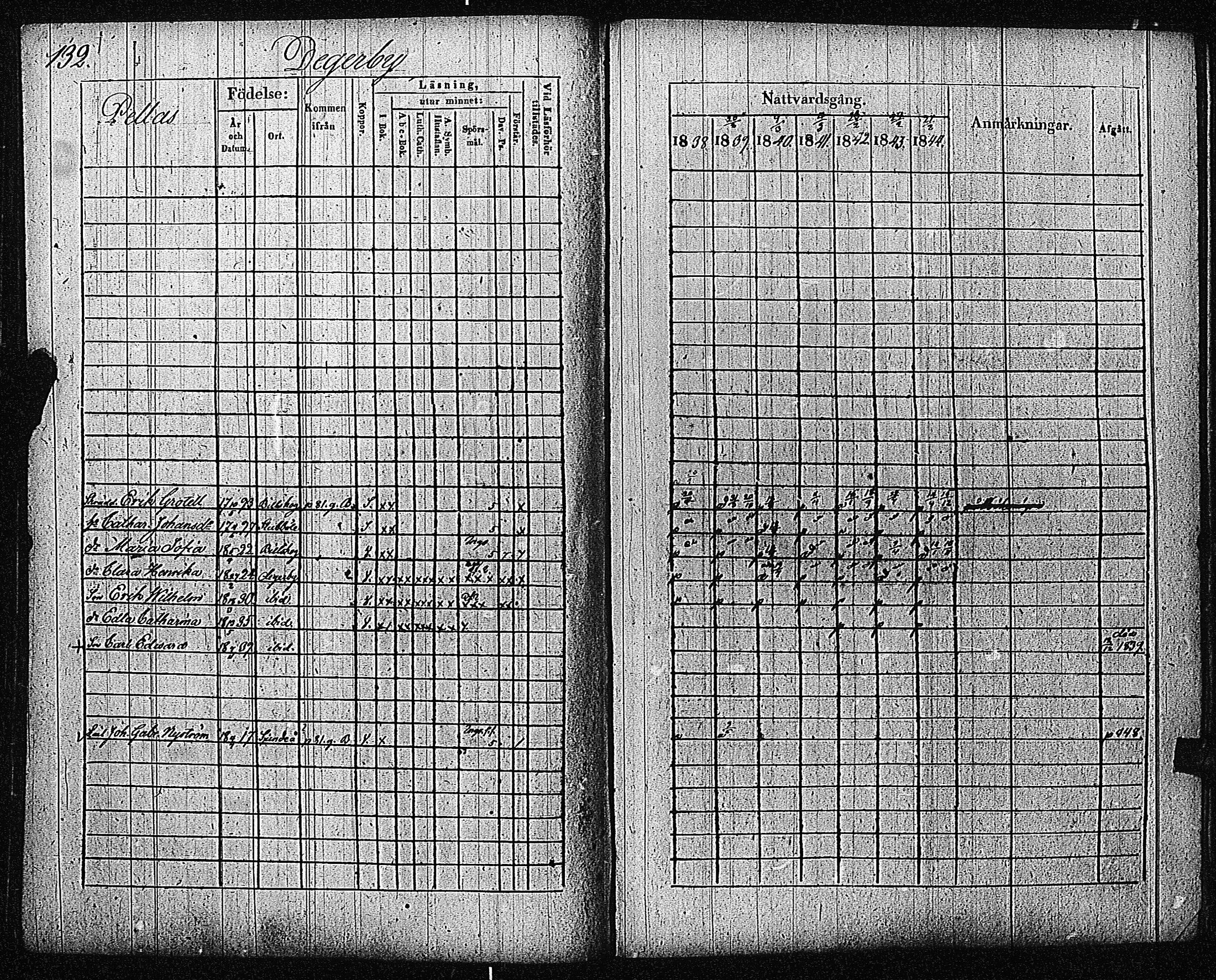 [ ../kirjat/Kirkonkirjat/inkoo/rippikirja_1838-1844_es145/kuvat/135.jpg ]