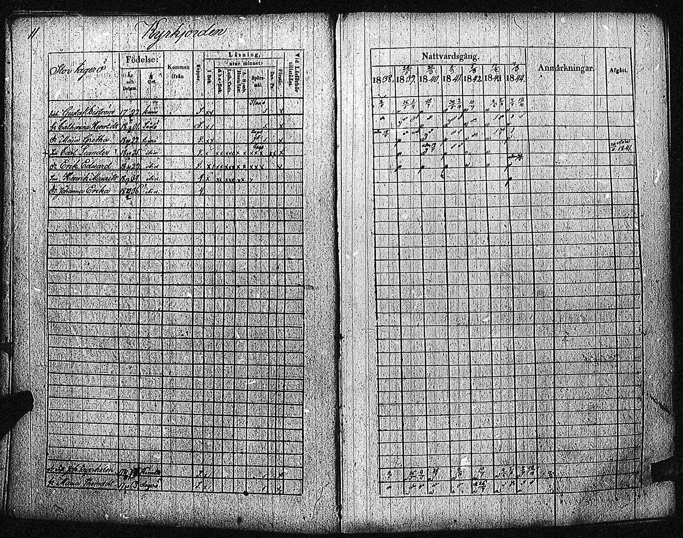[ ../kirjat/Kirkonkirjat/inkoo/rippikirja_1838-1844_es145/kuvat/14.jpg ]