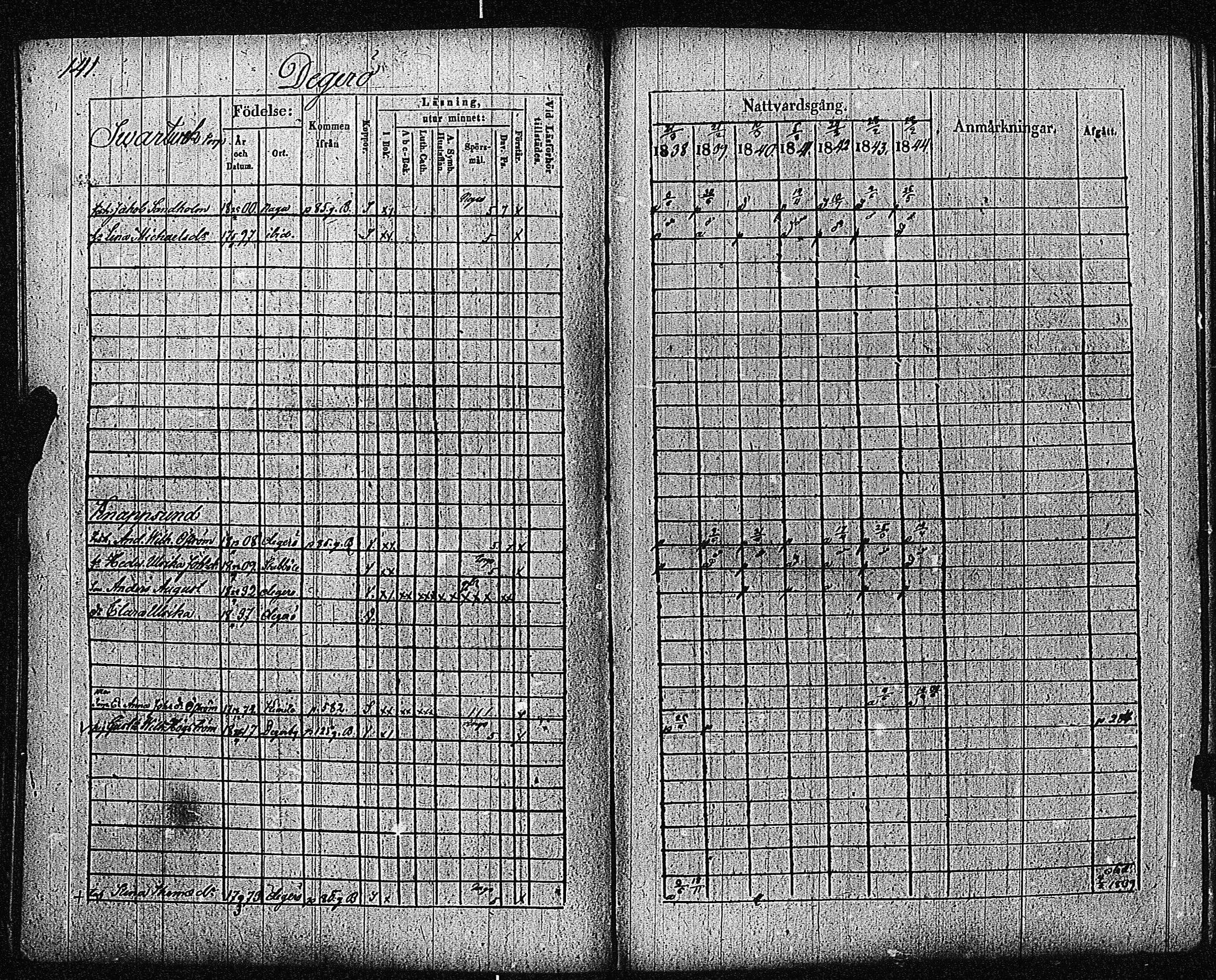 [ ../kirjat/Kirkonkirjat/inkoo/rippikirja_1838-1844_es145/kuvat/144.jpg ]