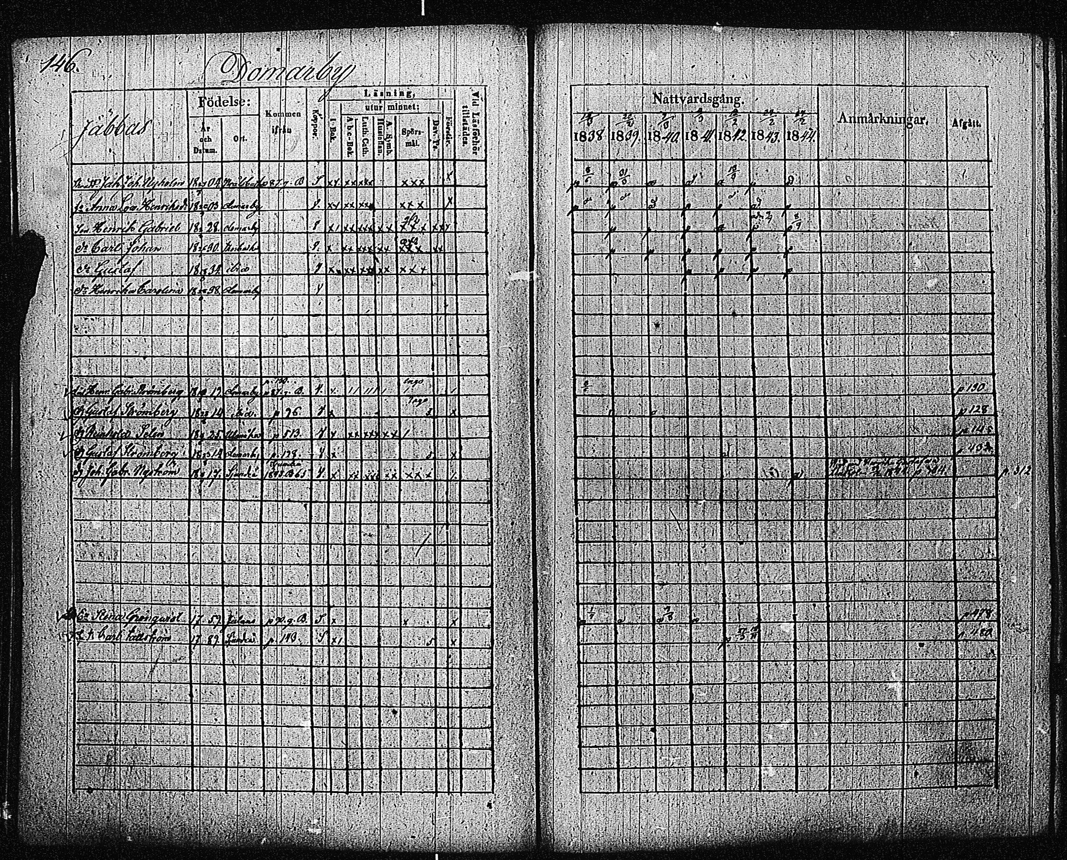 [ ../kirjat/Kirkonkirjat/inkoo/rippikirja_1838-1844_es145/kuvat/149.jpg ]