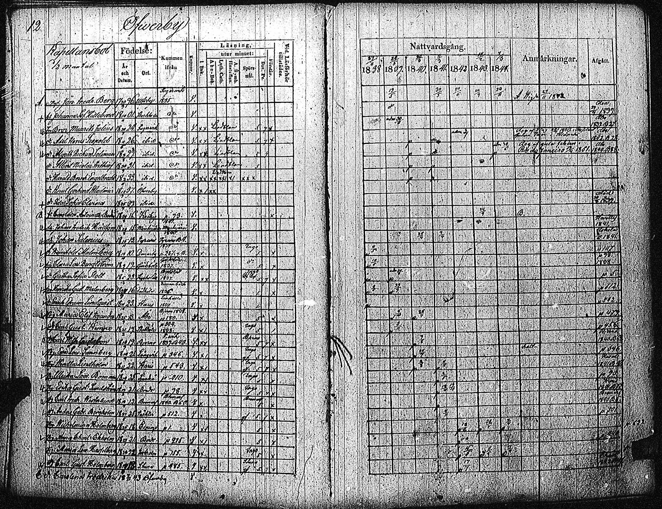 [ ../kirjat/Kirkonkirjat/inkoo/rippikirja_1838-1844_es145/kuvat/15.jpg ]