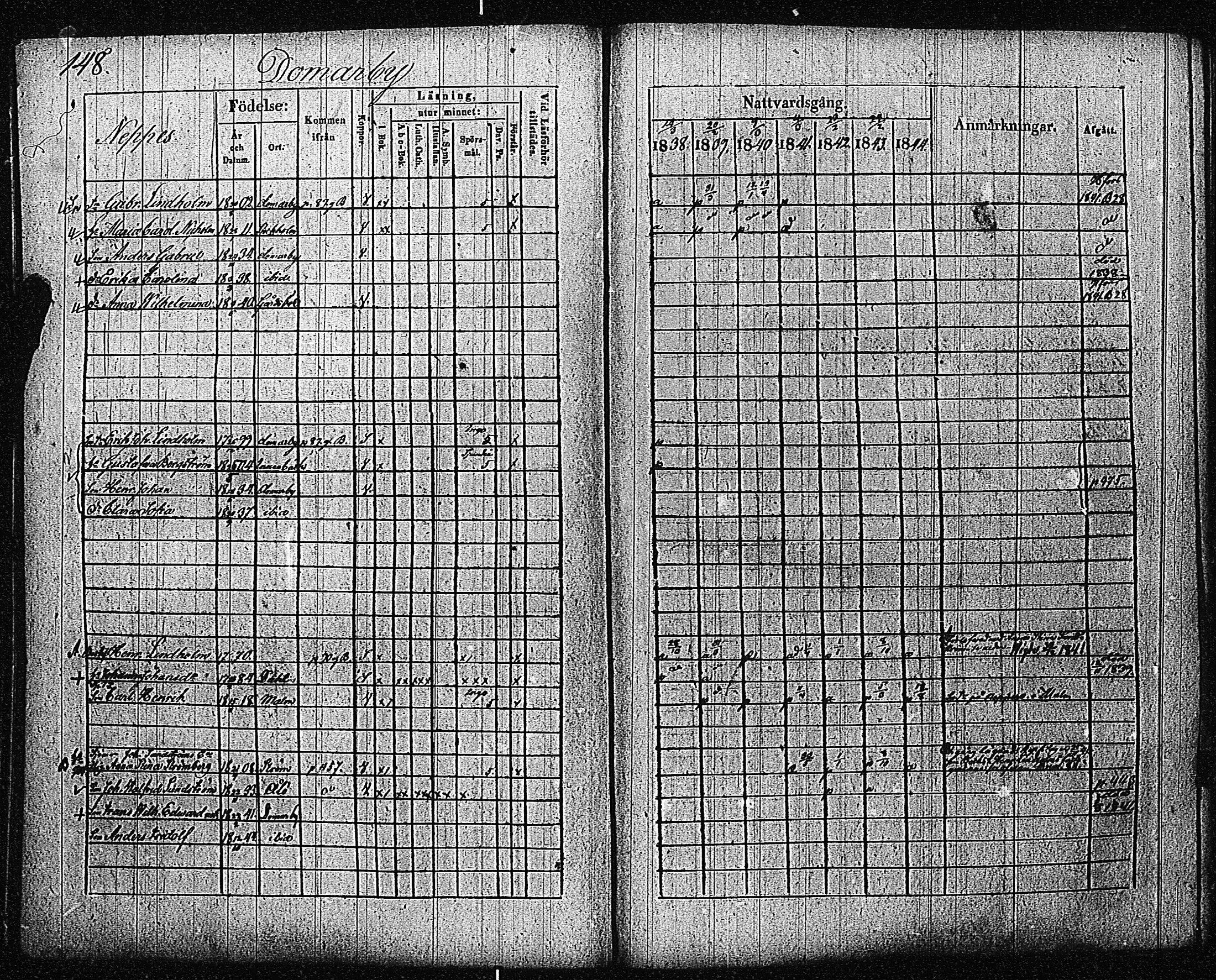 [ ../kirjat/Kirkonkirjat/inkoo/rippikirja_1838-1844_es145/kuvat/151.jpg ]