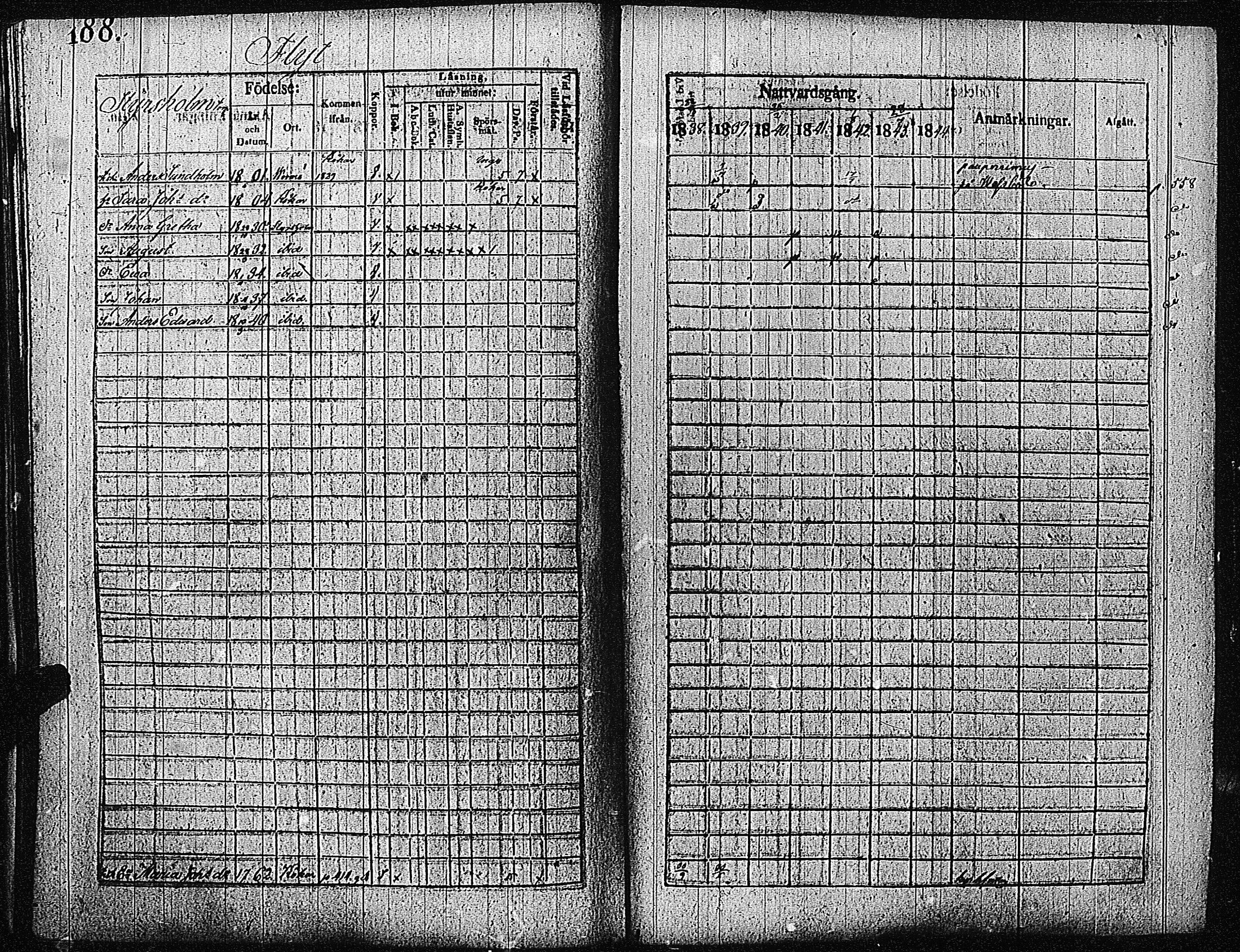 [ ../kirjat/Kirkonkirjat/inkoo/rippikirja_1838-1844_es145/kuvat/191.jpg ]