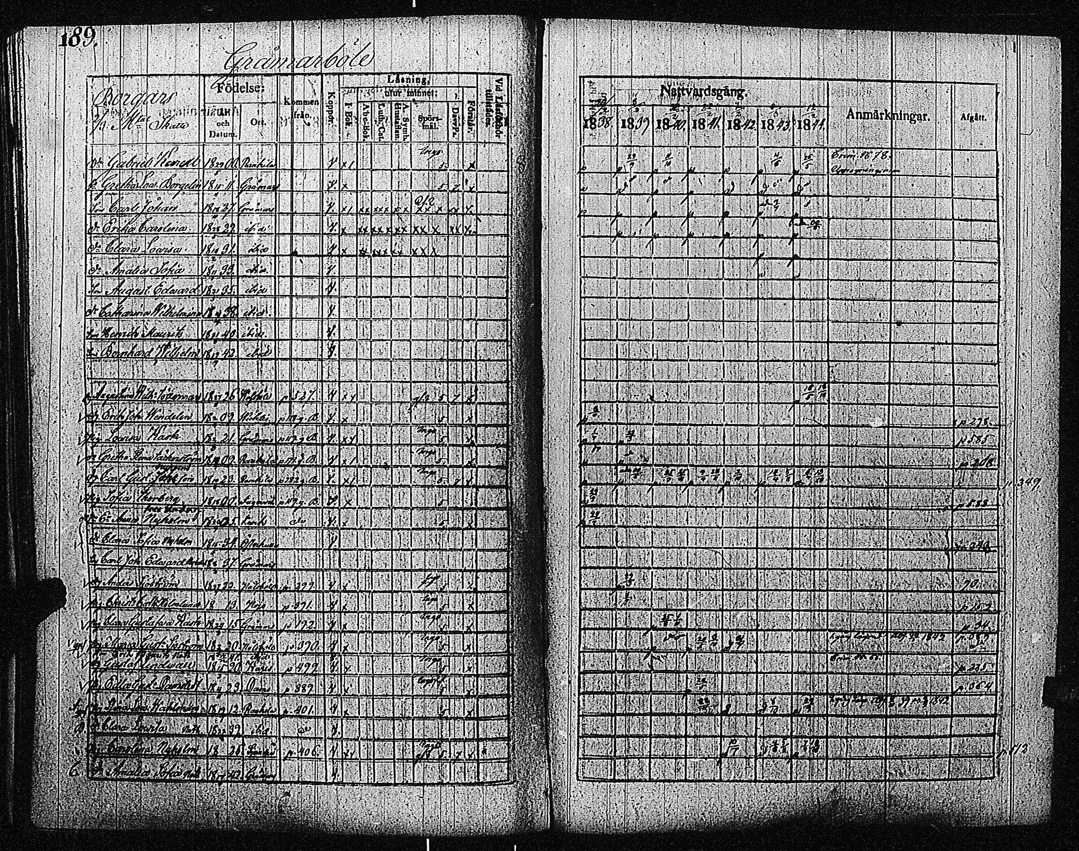 [ ../kirjat/Kirkonkirjat/inkoo/rippikirja_1838-1844_es145/kuvat/192.jpg ]