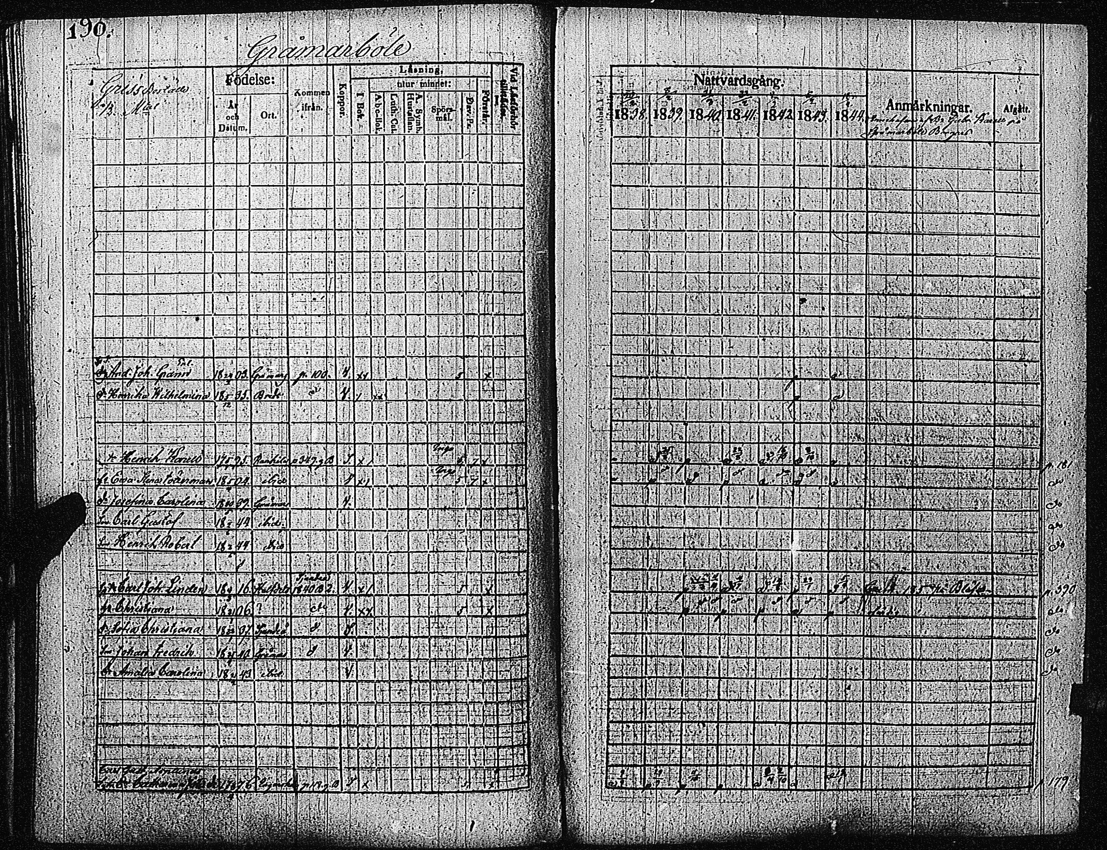 [ ../kirjat/Kirkonkirjat/inkoo/rippikirja_1838-1844_es145/kuvat/193.jpg ]