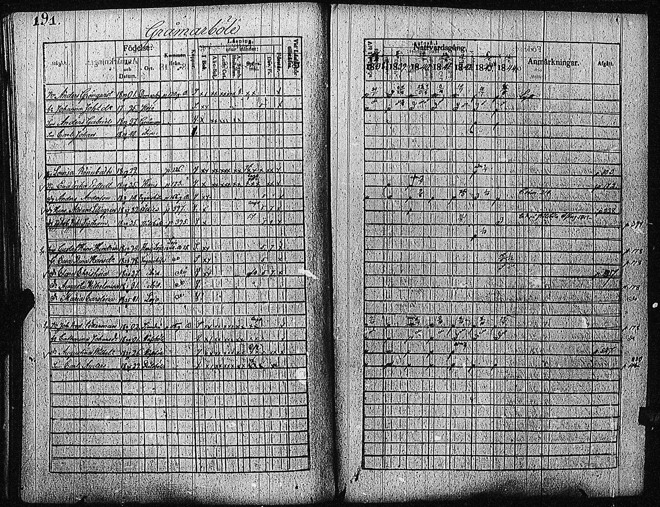 [ ../kirjat/Kirkonkirjat/inkoo/rippikirja_1838-1844_es145/kuvat/194.jpg ]