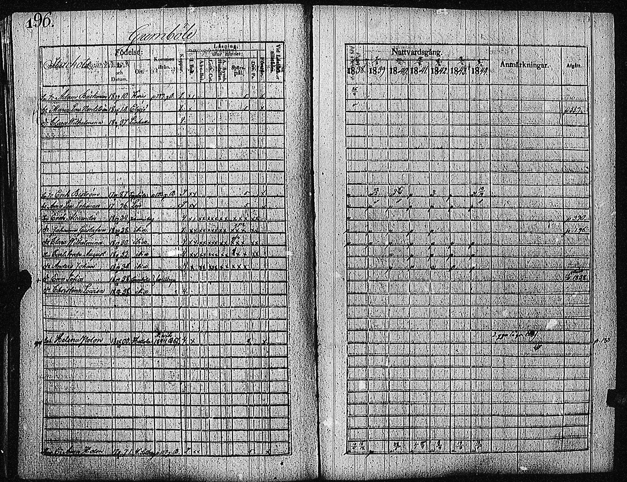 [ ../kirjat/Kirkonkirjat/inkoo/rippikirja_1838-1844_es145/kuvat/199.jpg ]
