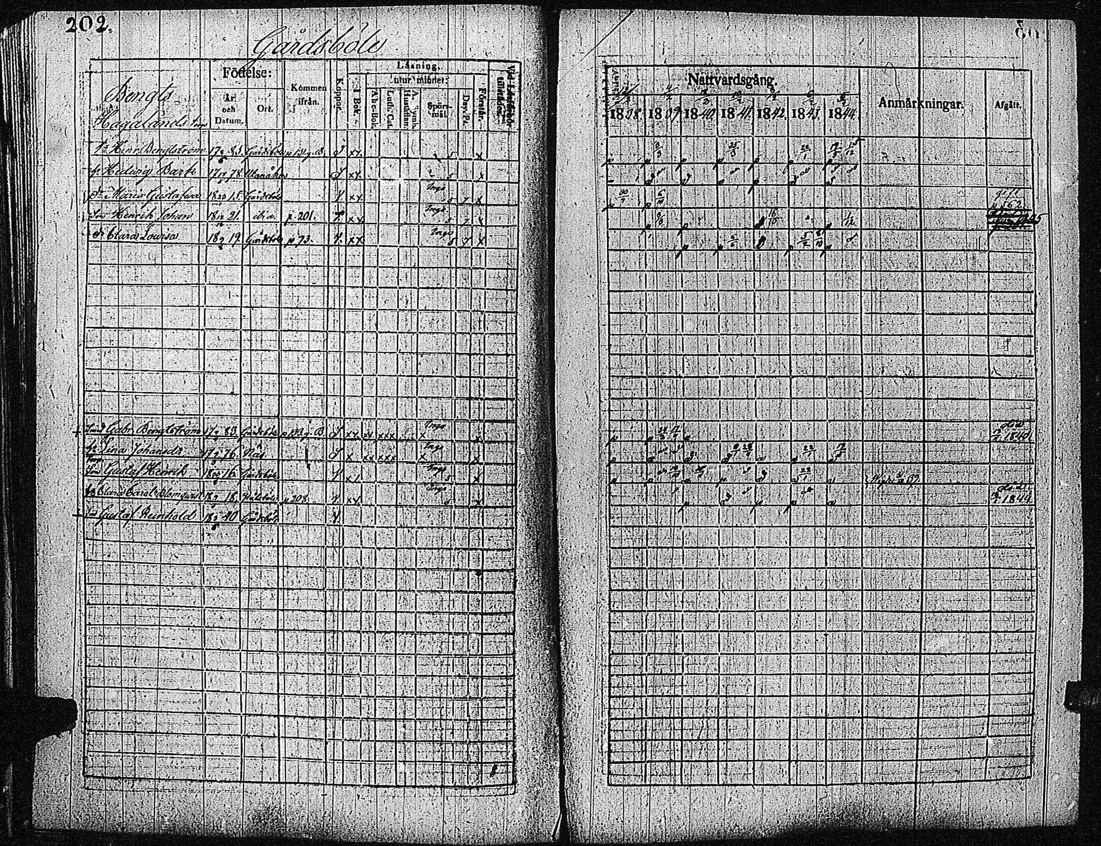[ ../kirjat/Kirkonkirjat/inkoo/rippikirja_1838-1844_es145/kuvat/205.jpg ]