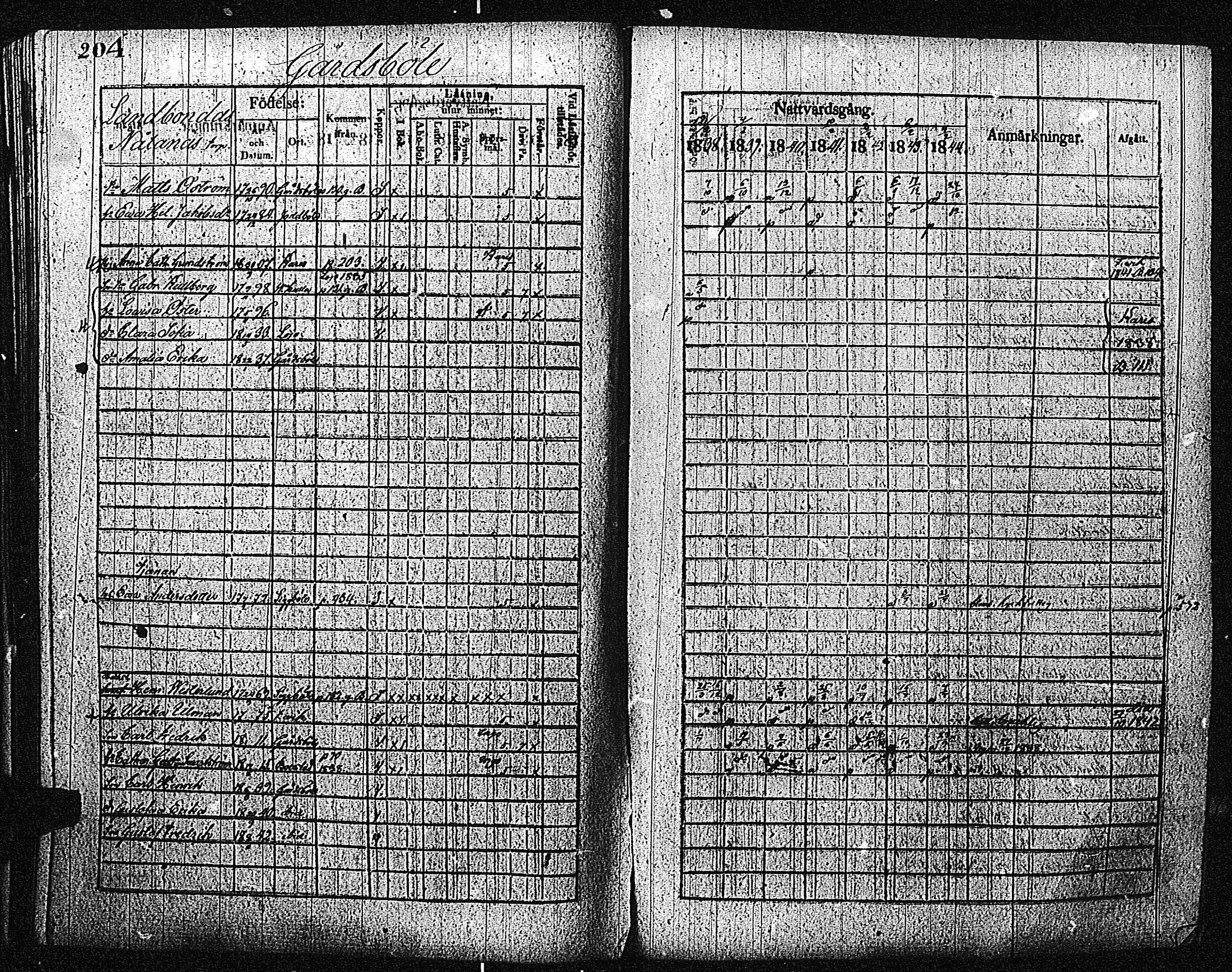 [ ../kirjat/Kirkonkirjat/inkoo/rippikirja_1838-1844_es145/kuvat/207.jpg ]
