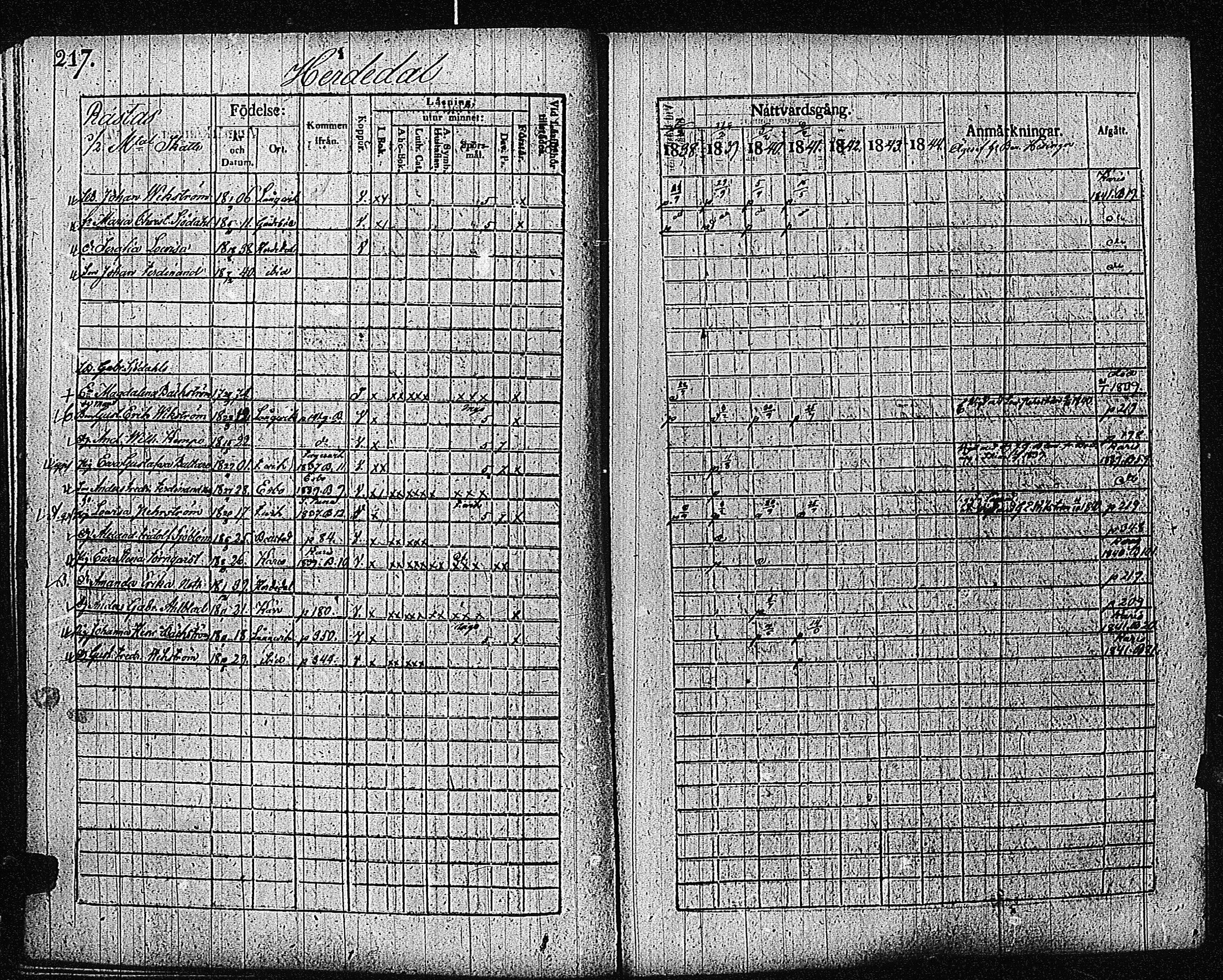 [ ../kirjat/Kirkonkirjat/inkoo/rippikirja_1838-1844_es145/kuvat/220.jpg ]