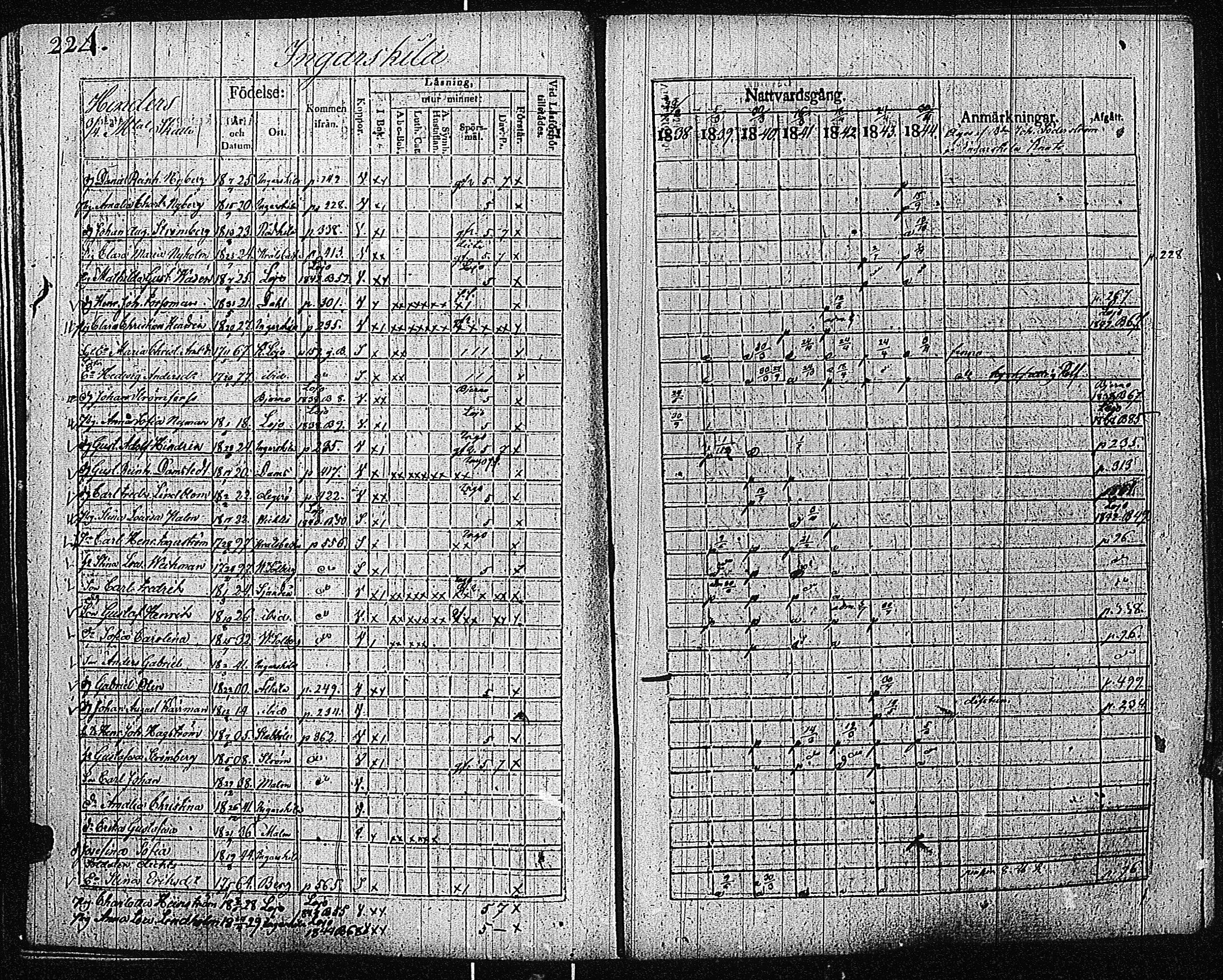 [ ../kirjat/Kirkonkirjat/inkoo/rippikirja_1838-1844_es145/kuvat/227.jpg ]