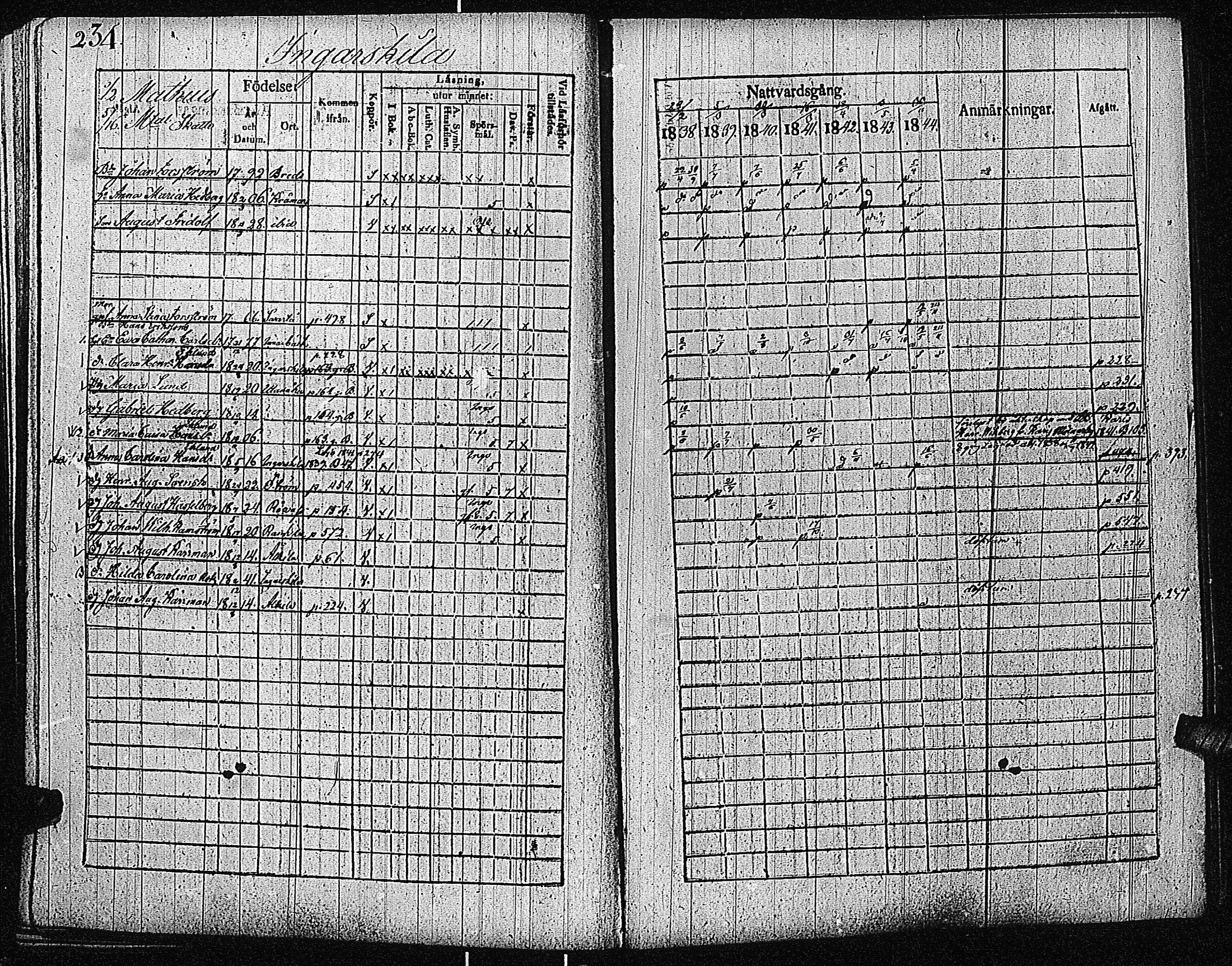 [ ../kirjat/Kirkonkirjat/inkoo/rippikirja_1838-1844_es145/kuvat/237.jpg ]