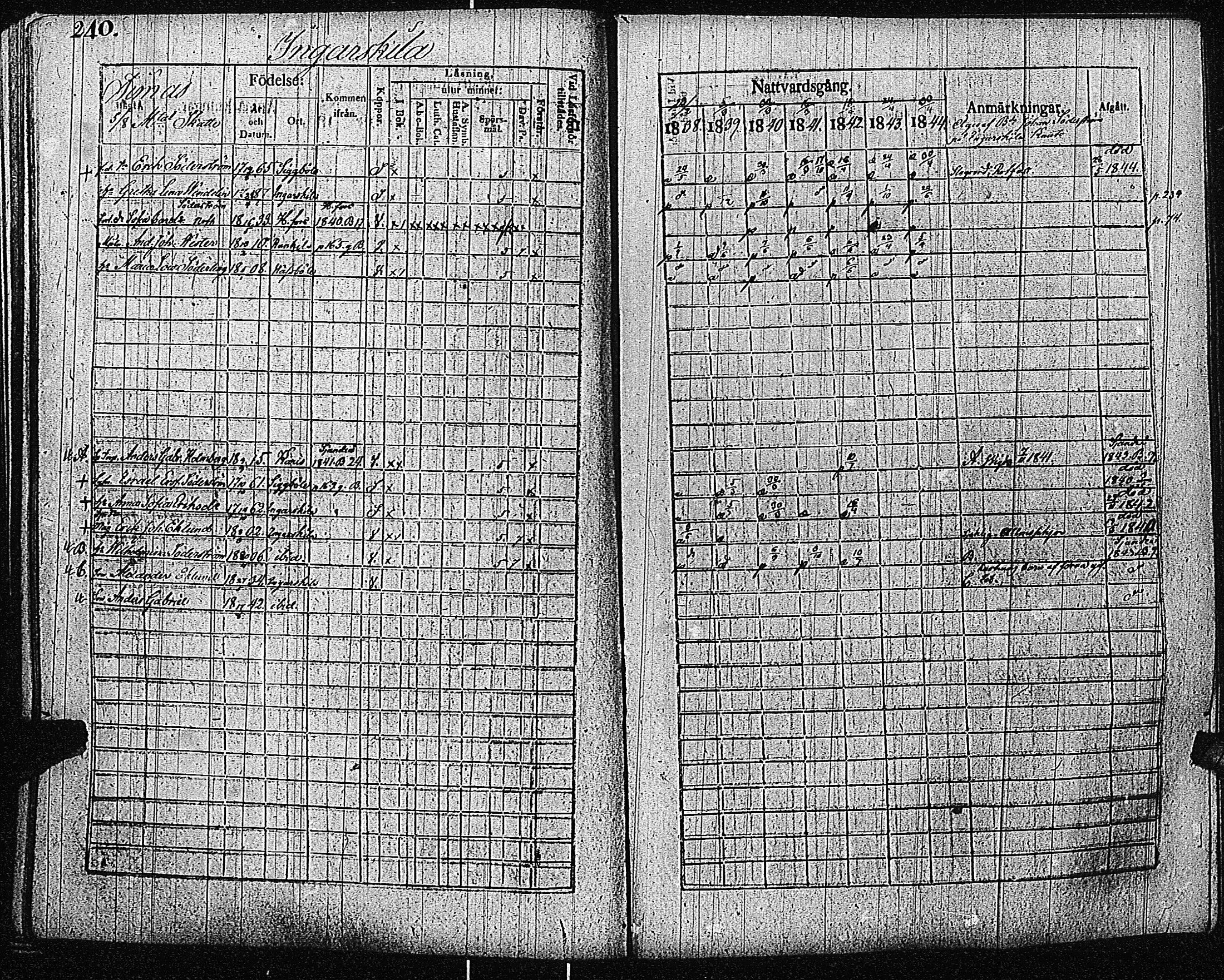 [ ../kirjat/Kirkonkirjat/inkoo/rippikirja_1838-1844_es145/kuvat/242.jpg ]