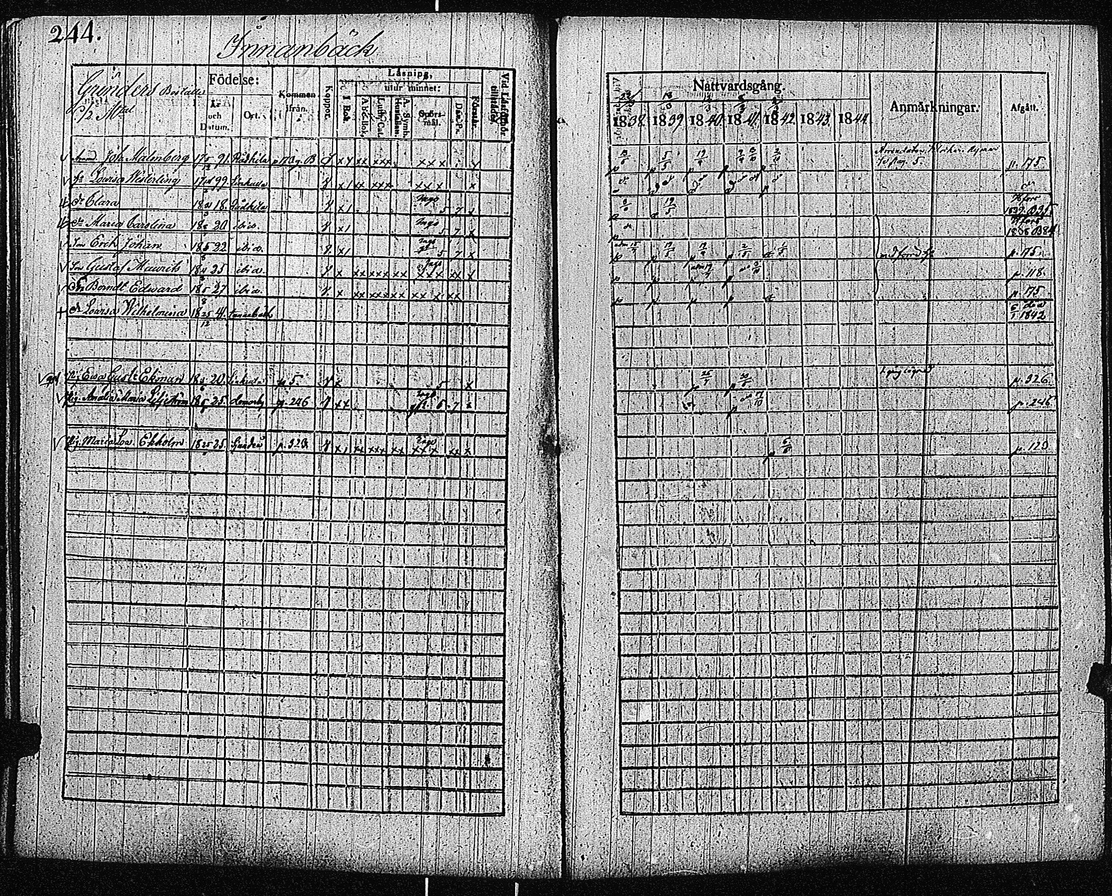 [ ../kirjat/Kirkonkirjat/inkoo/rippikirja_1838-1844_es145/kuvat/246.jpg ]