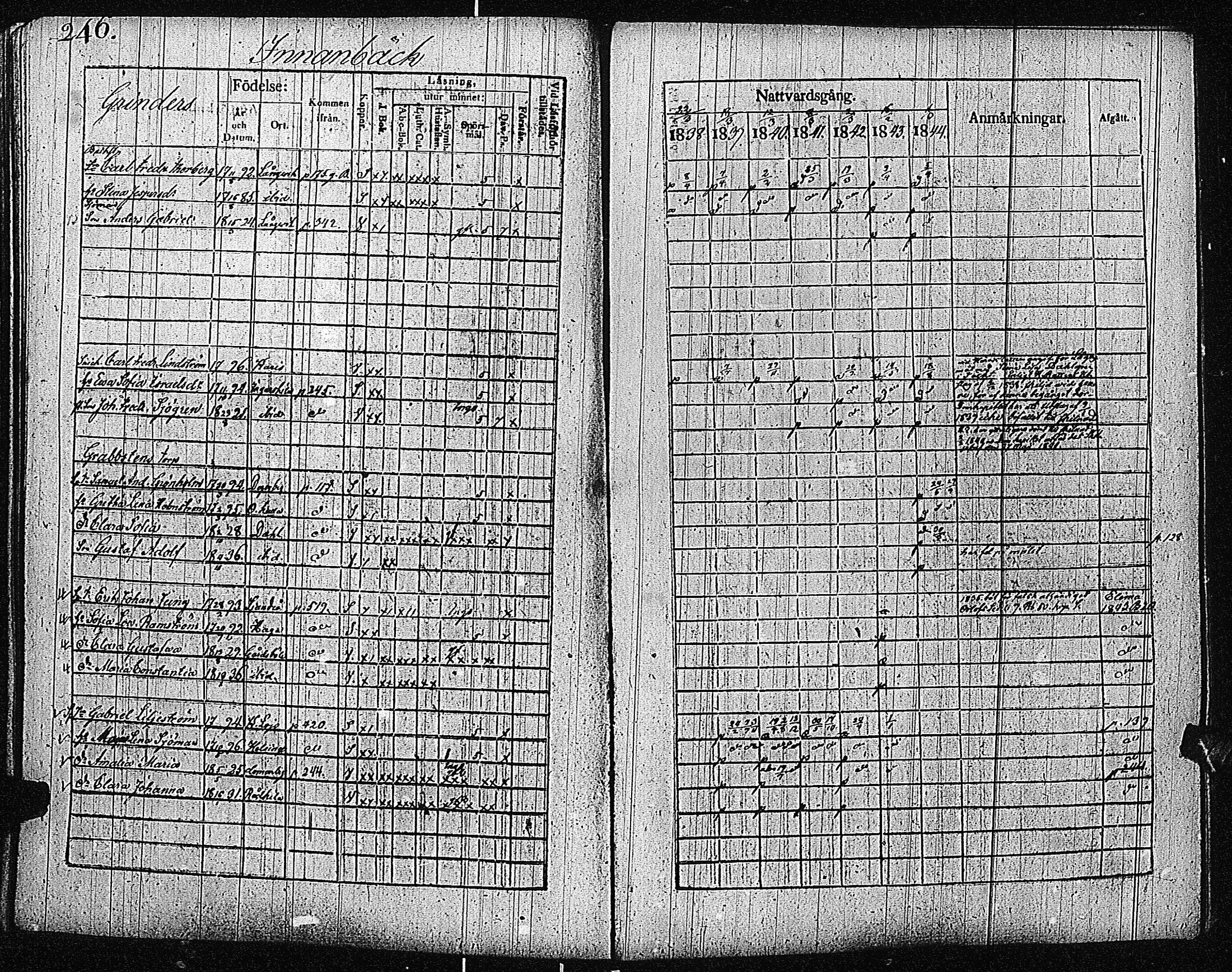 [ ../kirjat/Kirkonkirjat/inkoo/rippikirja_1838-1844_es145/kuvat/248.jpg ]